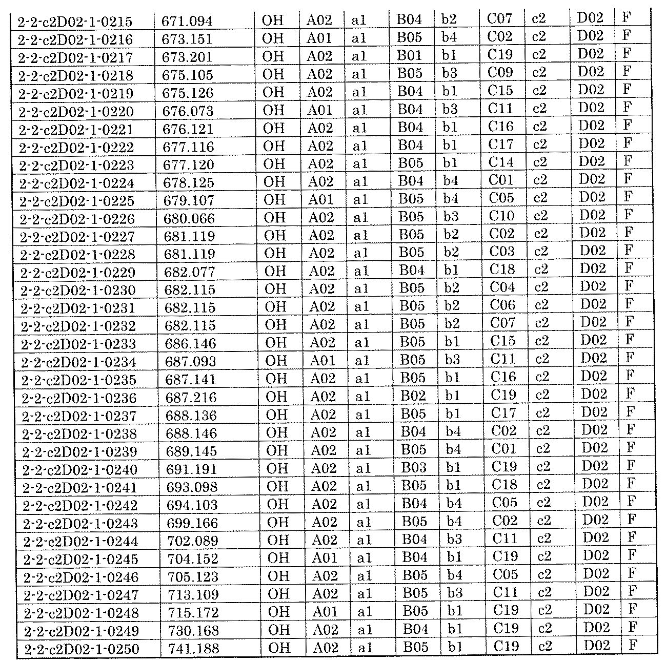 Figure JPOXMLDOC01-appb-I001924