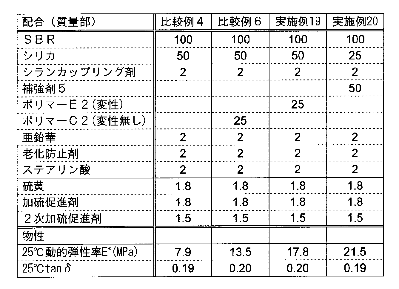 Figure JPOXMLDOC01-appb-T000005