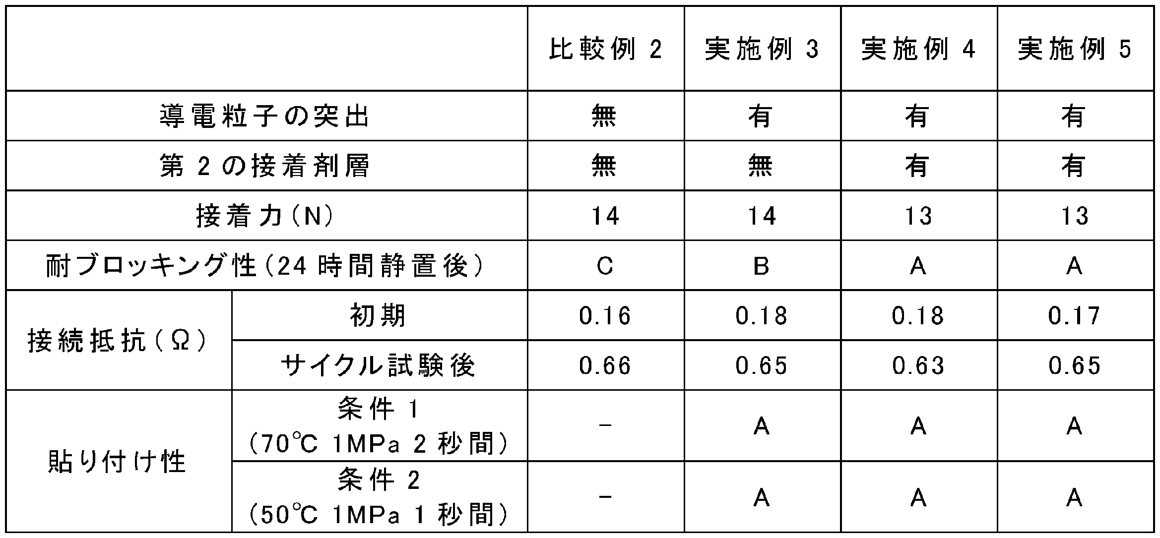Figure JPOXMLDOC01-appb-T000002