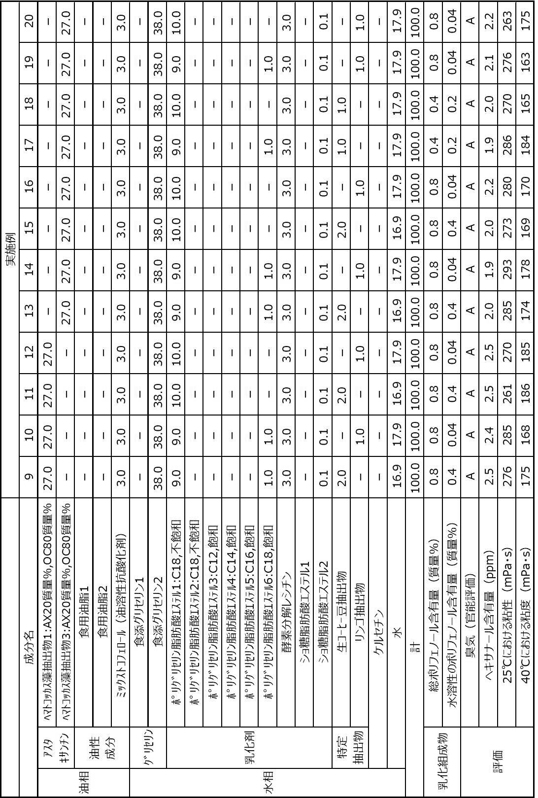 Figure JPOXMLDOC01-appb-T000002