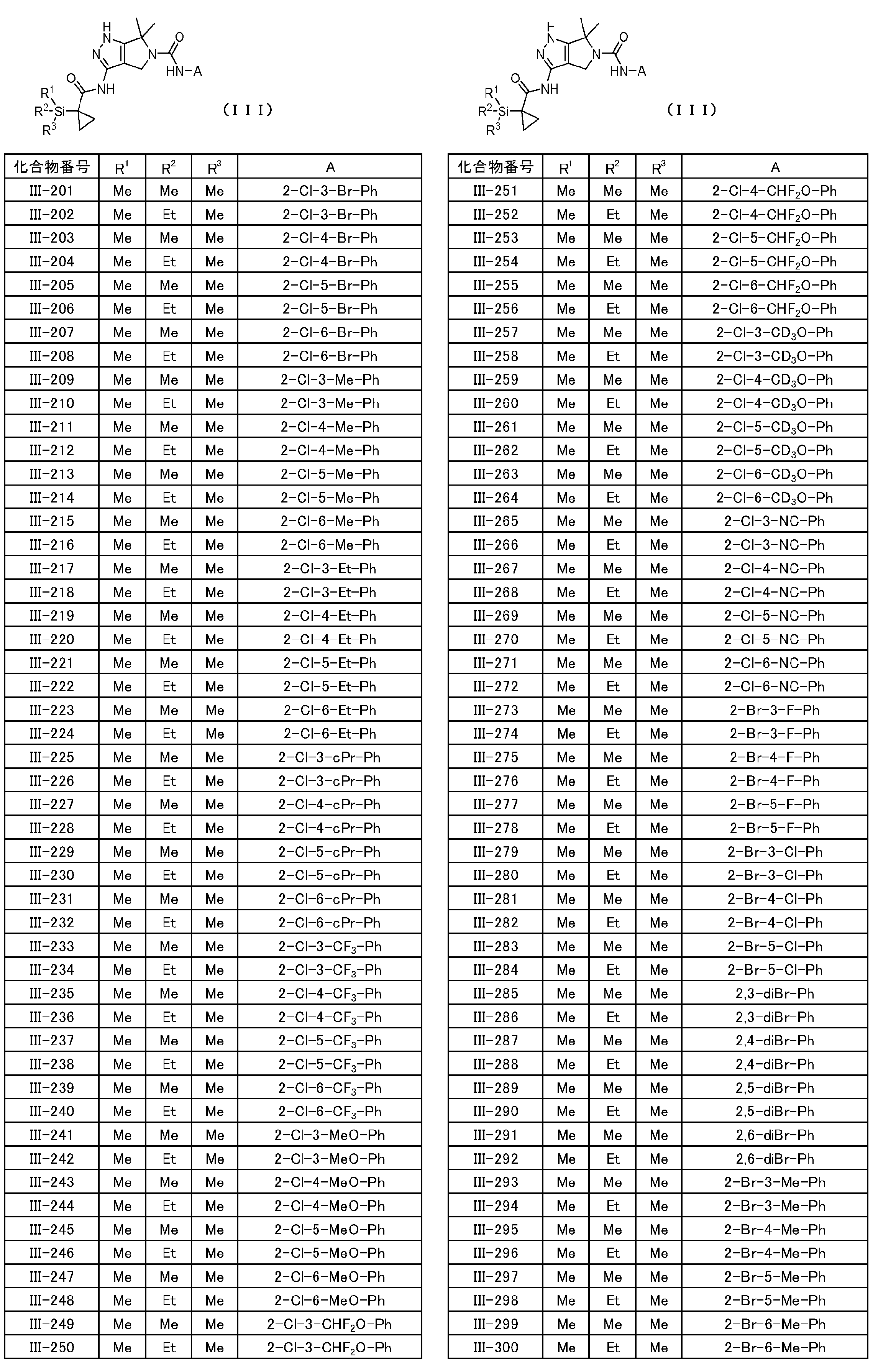 Figure JPOXMLDOC01-appb-T000044