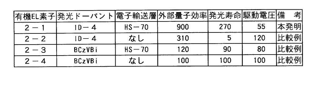 Figure JPOXMLDOC01-appb-T000039