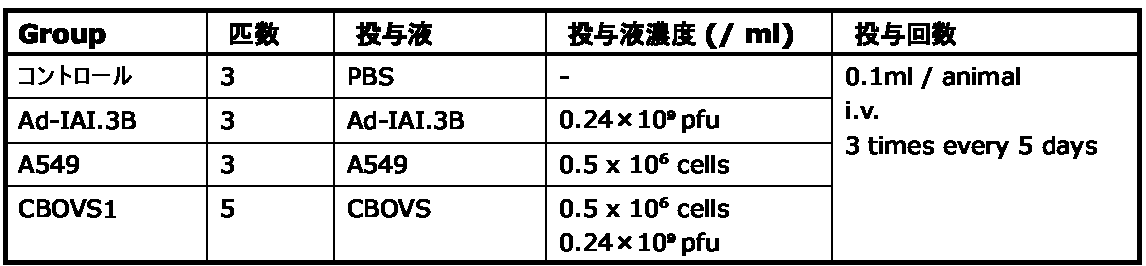 Figure JPOXMLDOC01-appb-T000001