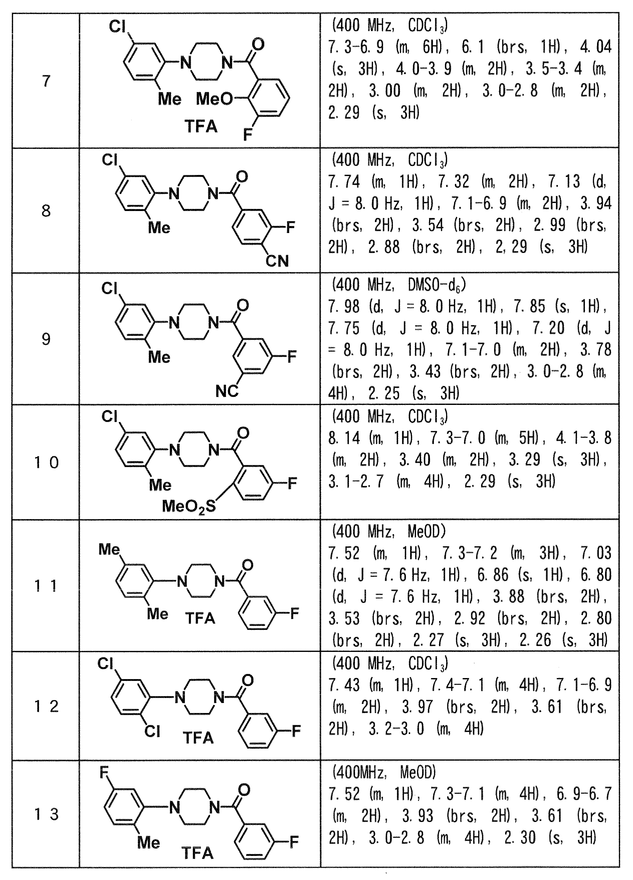 Figure JPOXMLDOC01-appb-T000046