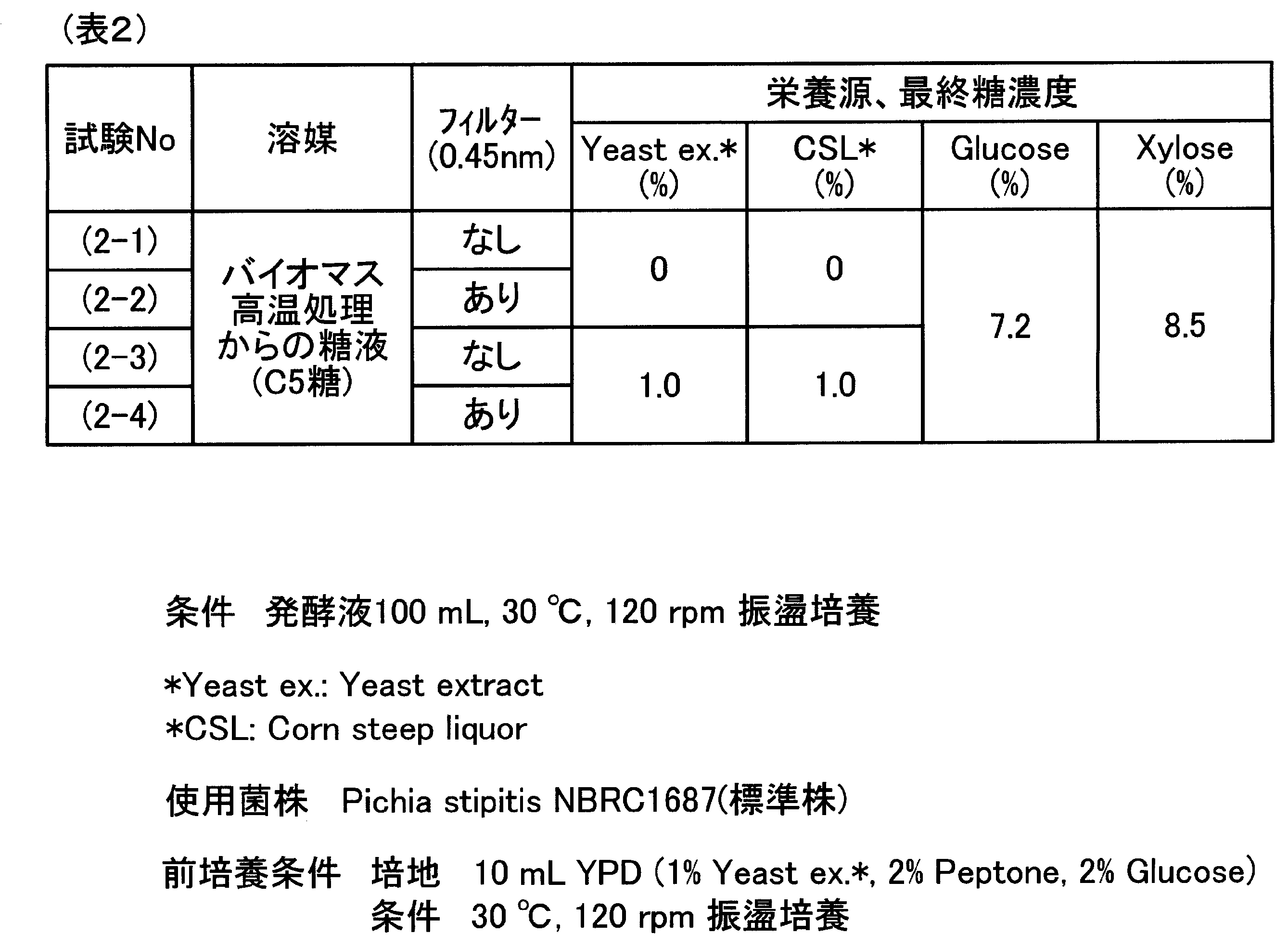 Figure JPOXMLDOC01-appb-T000002
