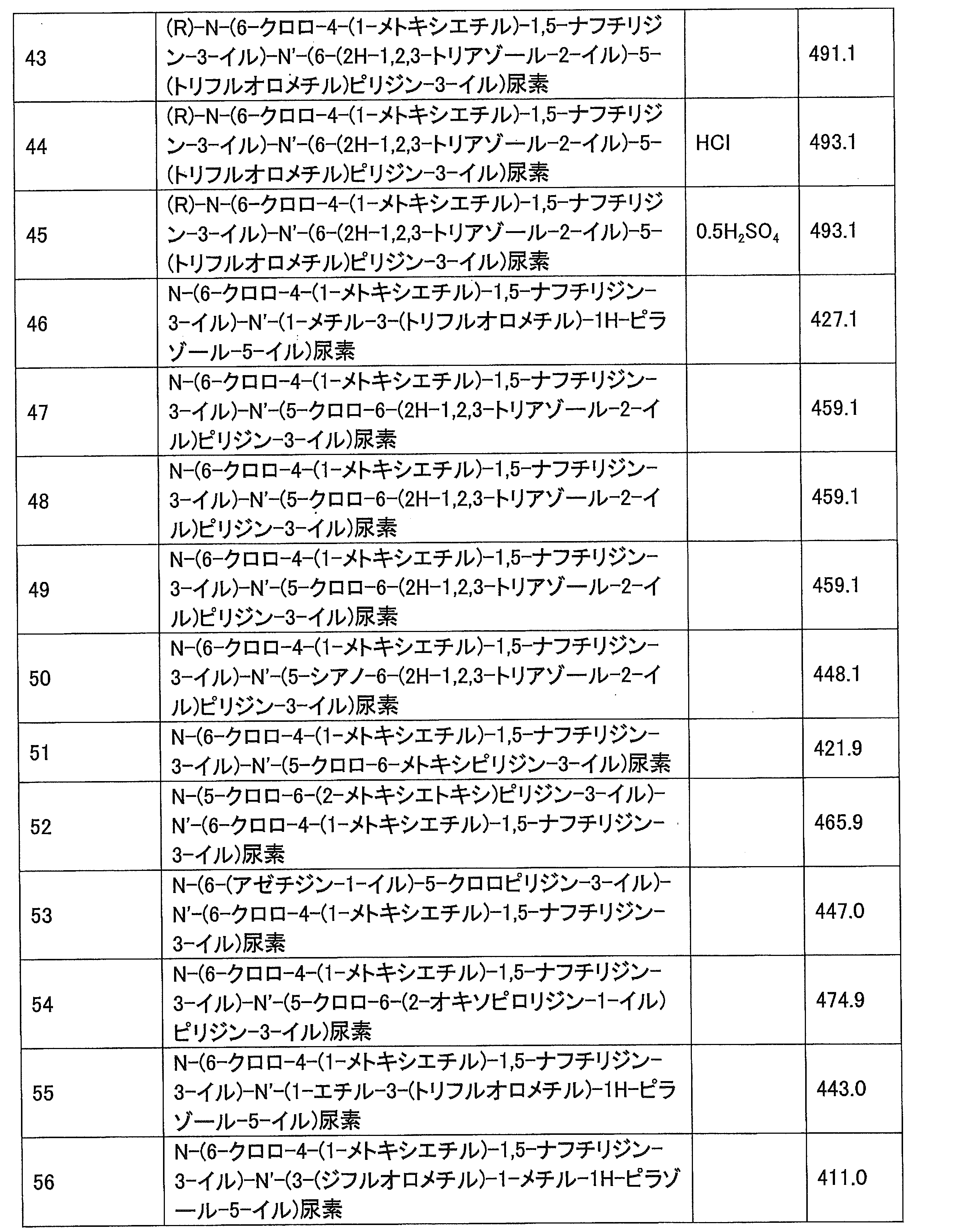 Figure JPOXMLDOC01-appb-T000045