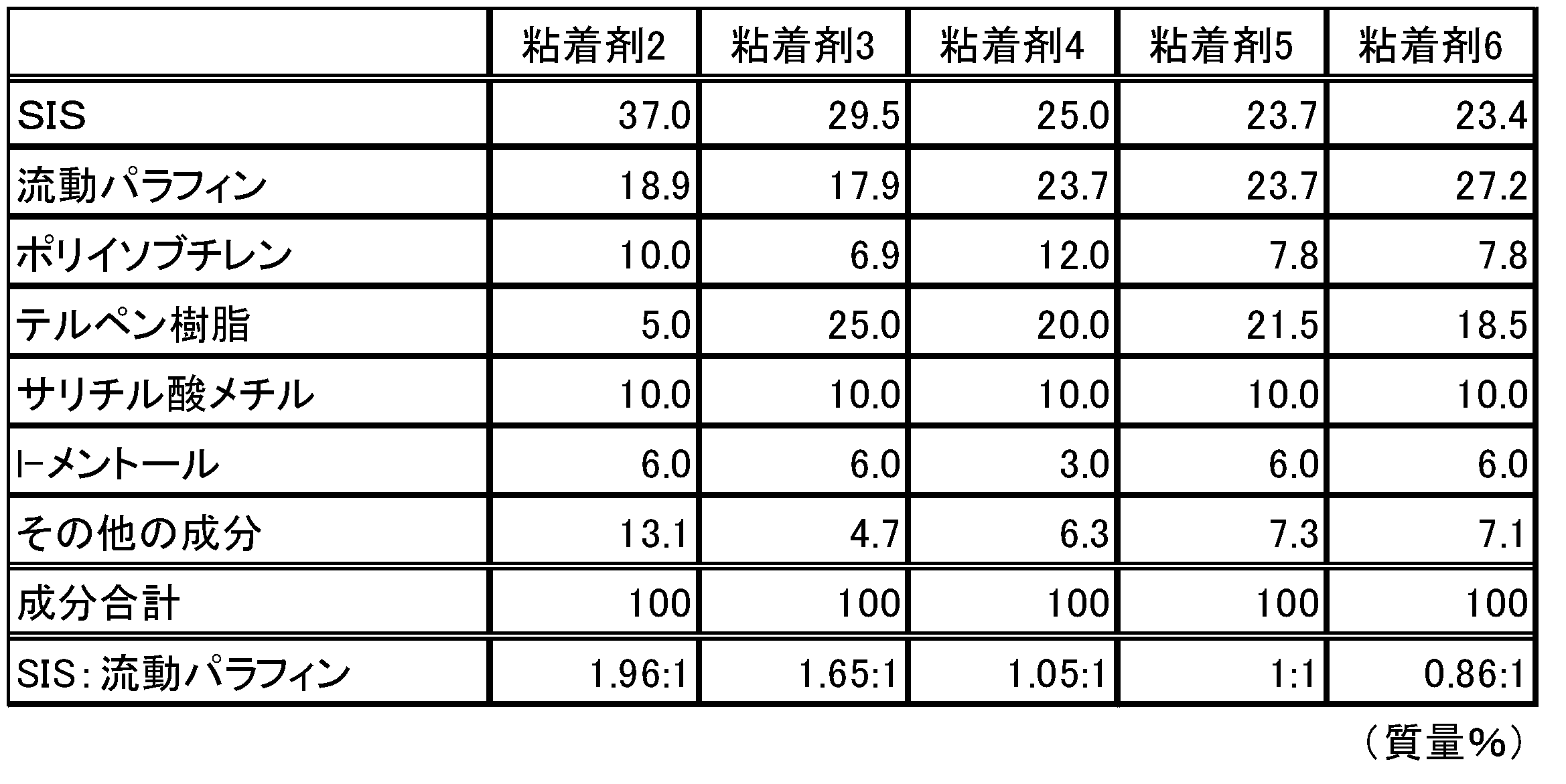 Figure JPOXMLDOC01-appb-T000005