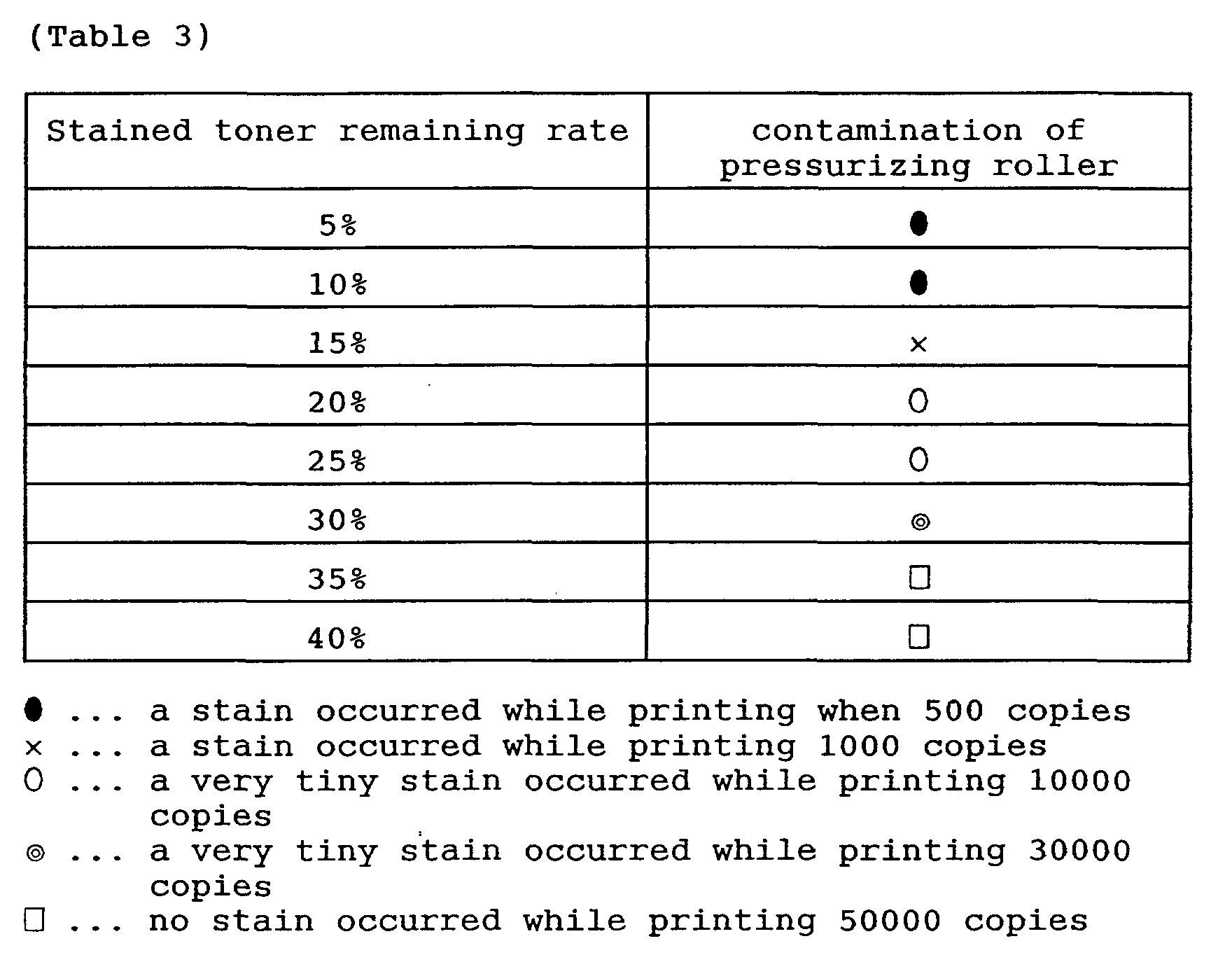 Figure 00310001