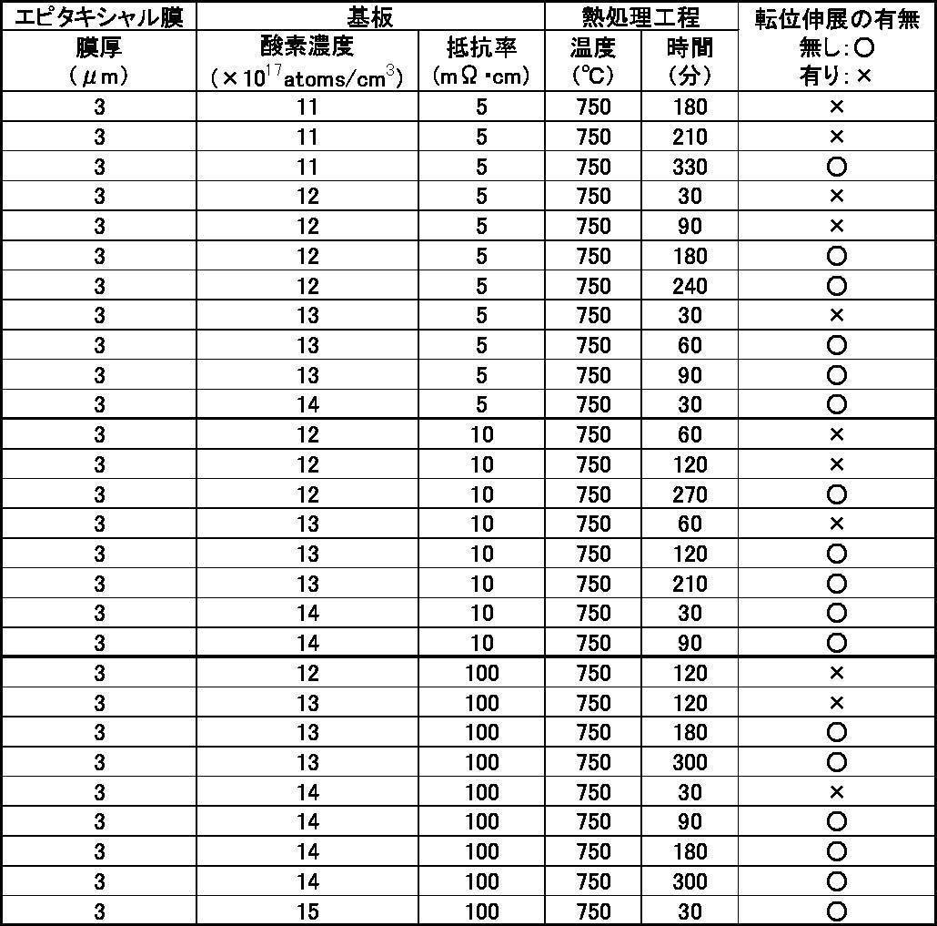 Figure JPOXMLDOC01-appb-T000006