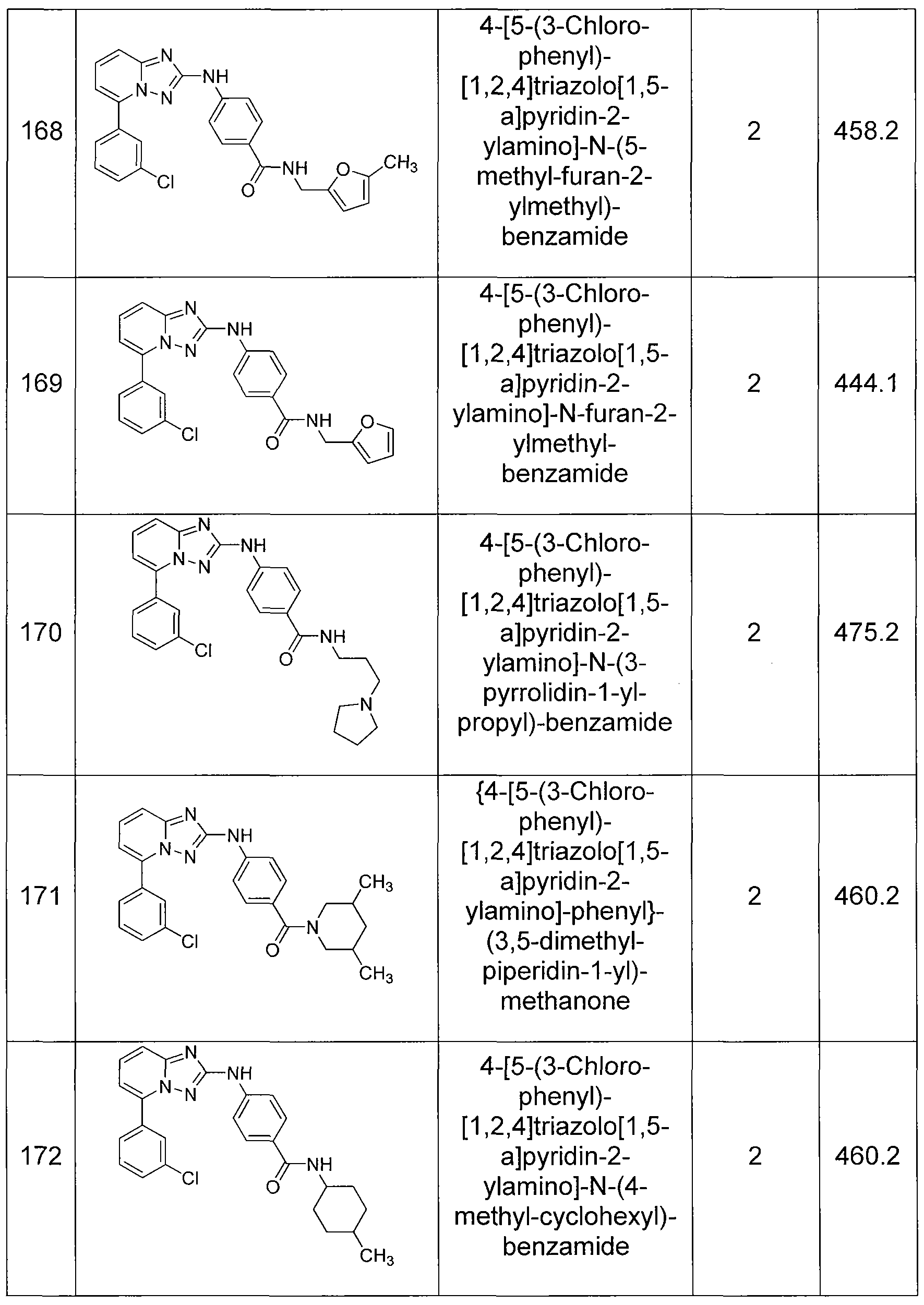 Figure imgf000133_0001