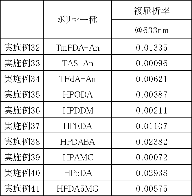 Figure JPOXMLDOC01-appb-T000036