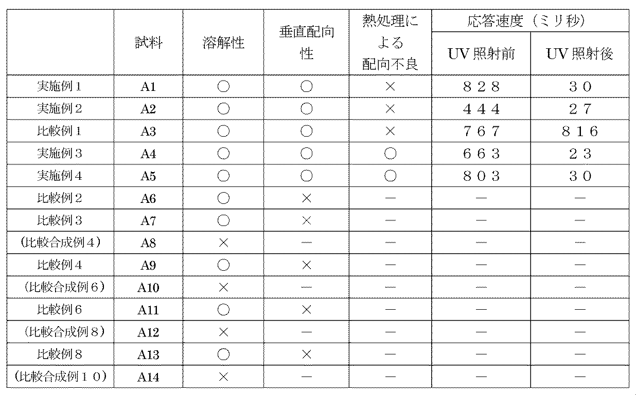 Figure JPOXMLDOC01-appb-T000037