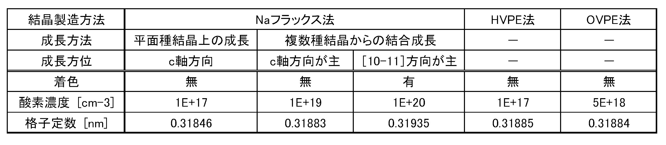 Figure JPOXMLDOC01-appb-T000001