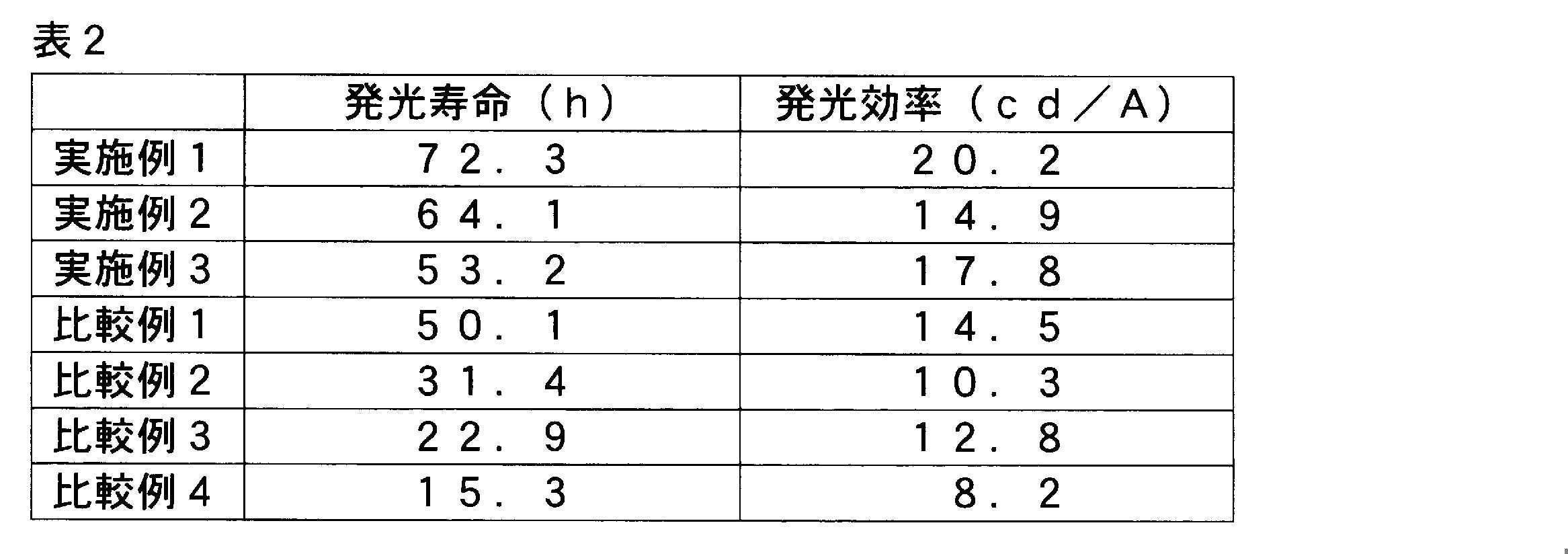 Figure JPOXMLDOC01-appb-T000052