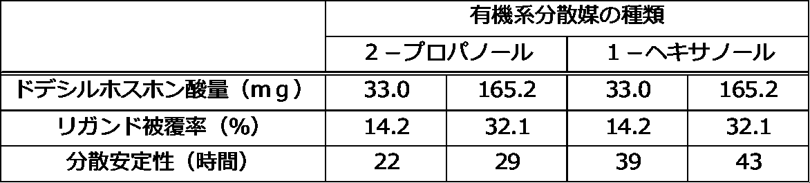 Figure JPOXMLDOC01-appb-T000004
