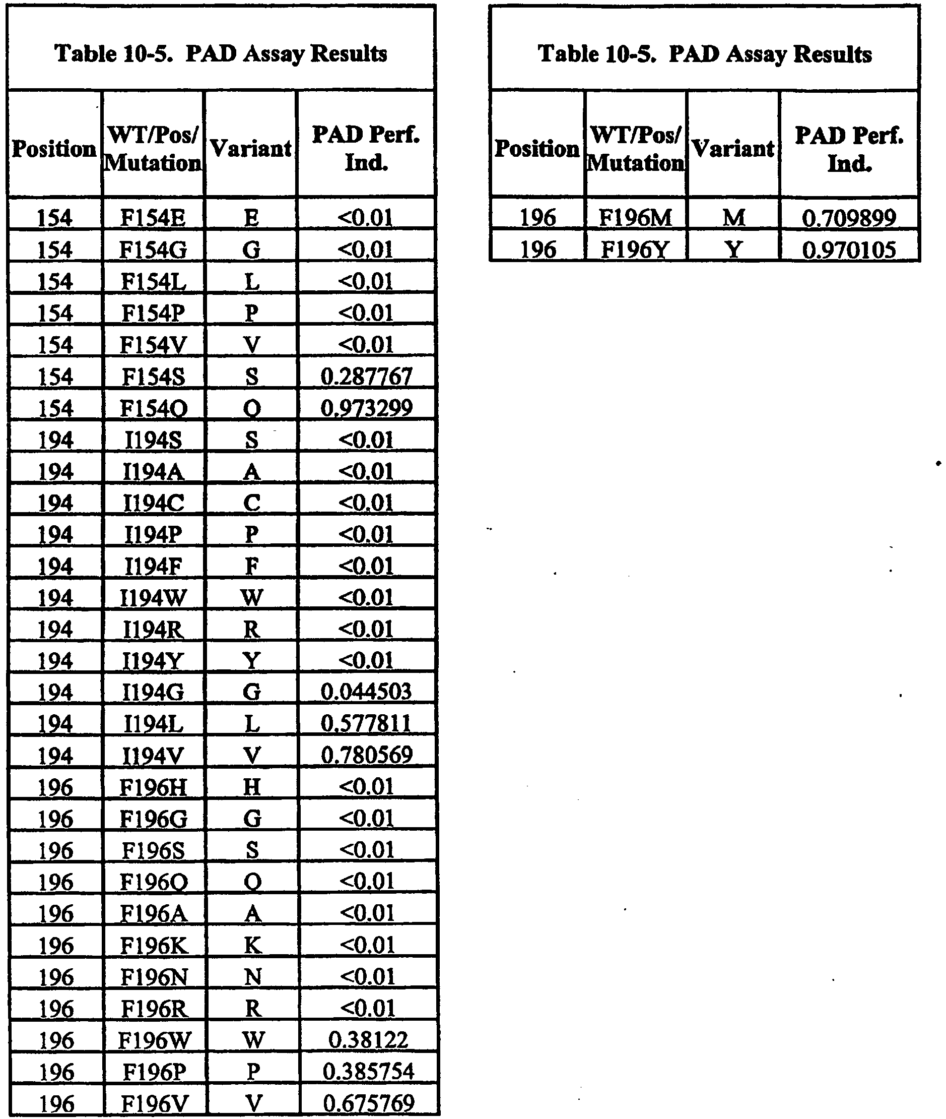 Figure imgb0165