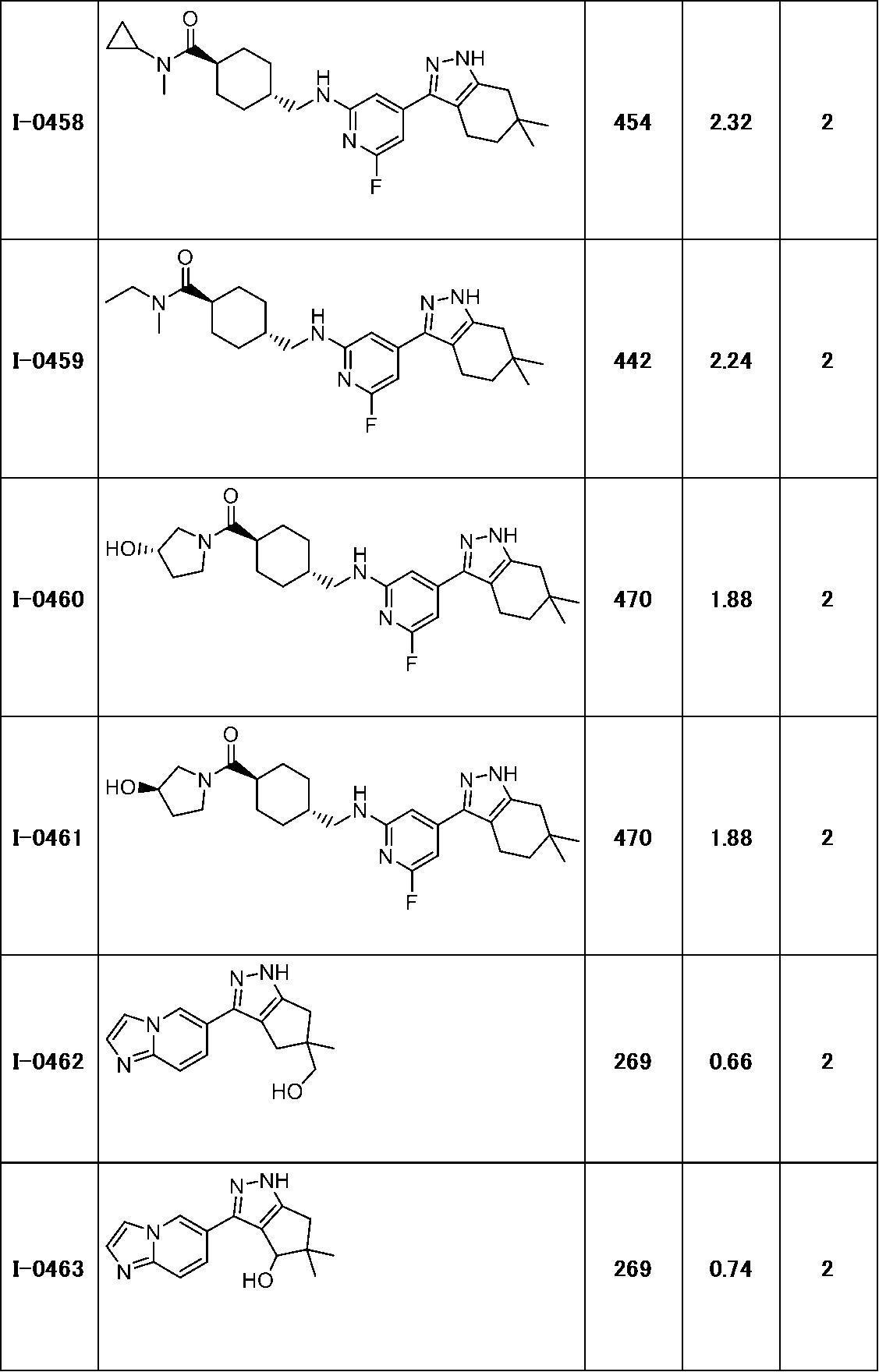 Figure JPOXMLDOC01-appb-T000208