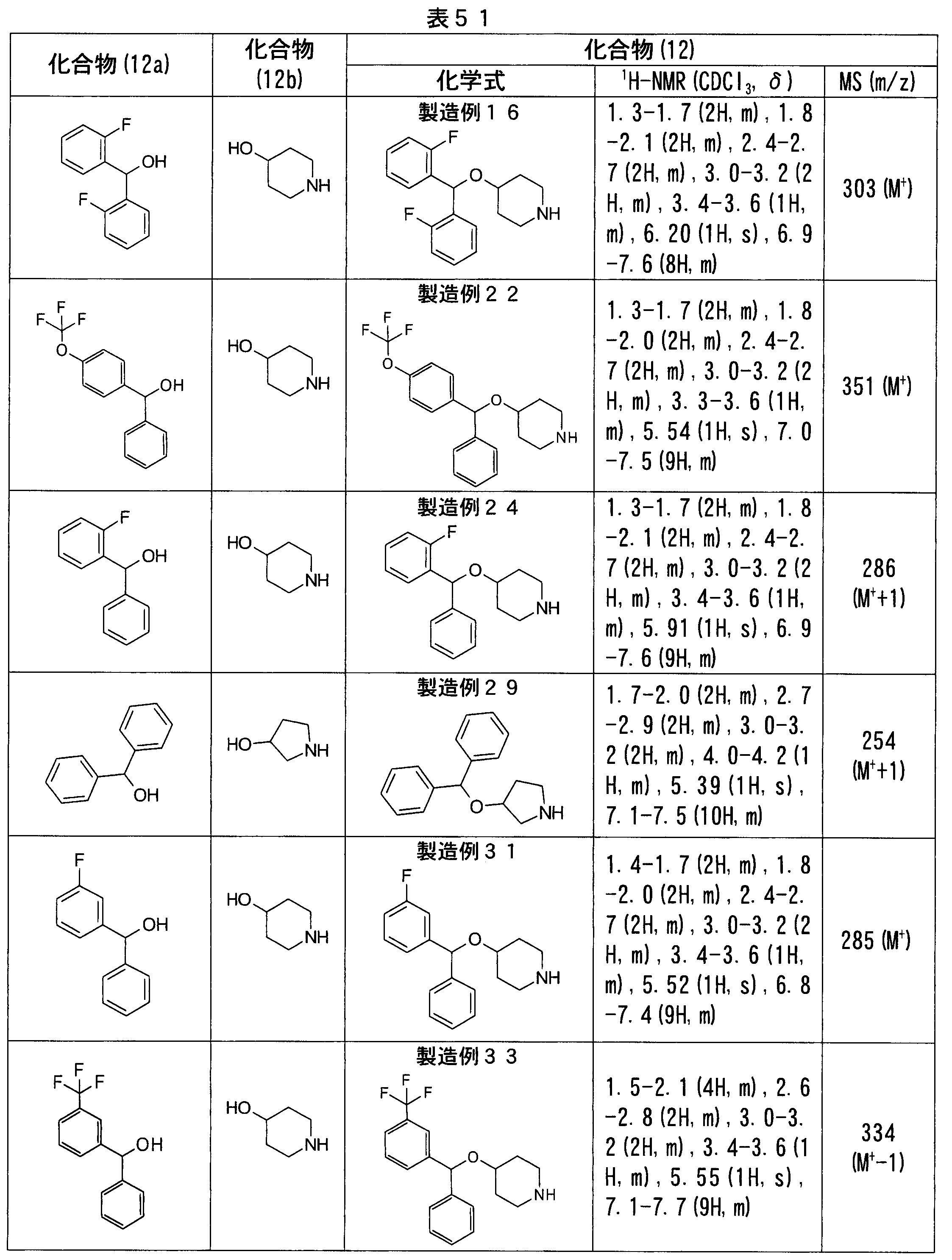 Figure JPOXMLDOC01-appb-T000078