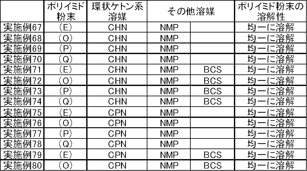 Figure JPOXMLDOC01-appb-T000115
