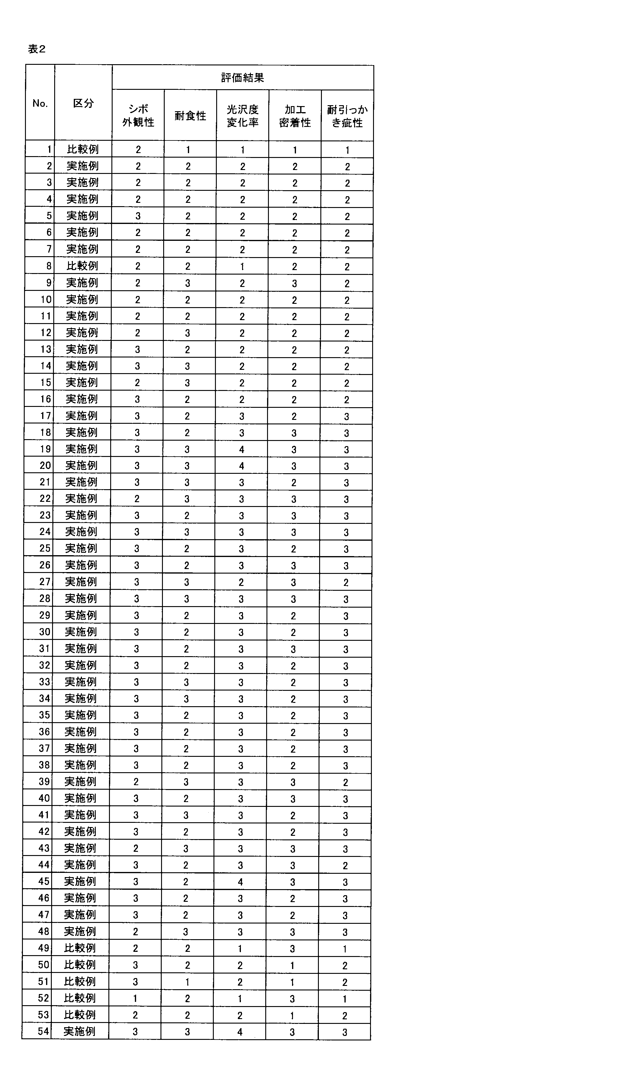 Figure JPOXMLDOC01-appb-T000002