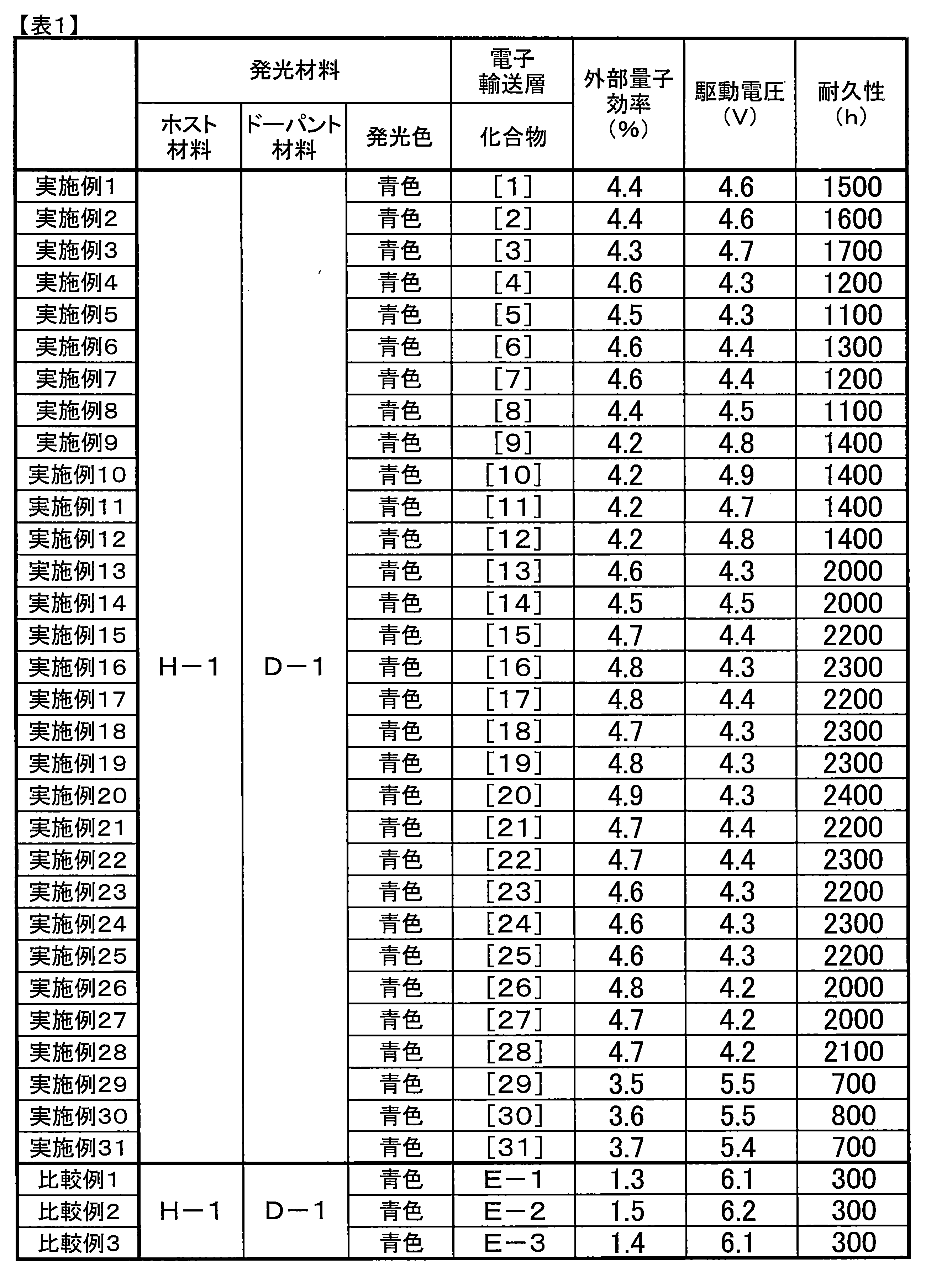 Figure JPOXMLDOC01-appb-T000053
