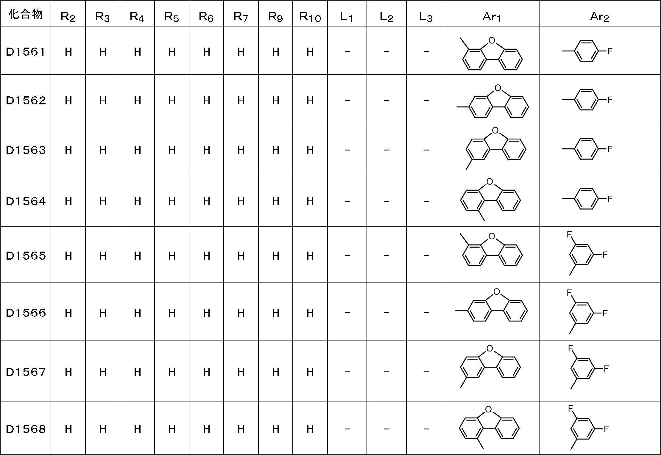 Figure JPOXMLDOC01-appb-T000081