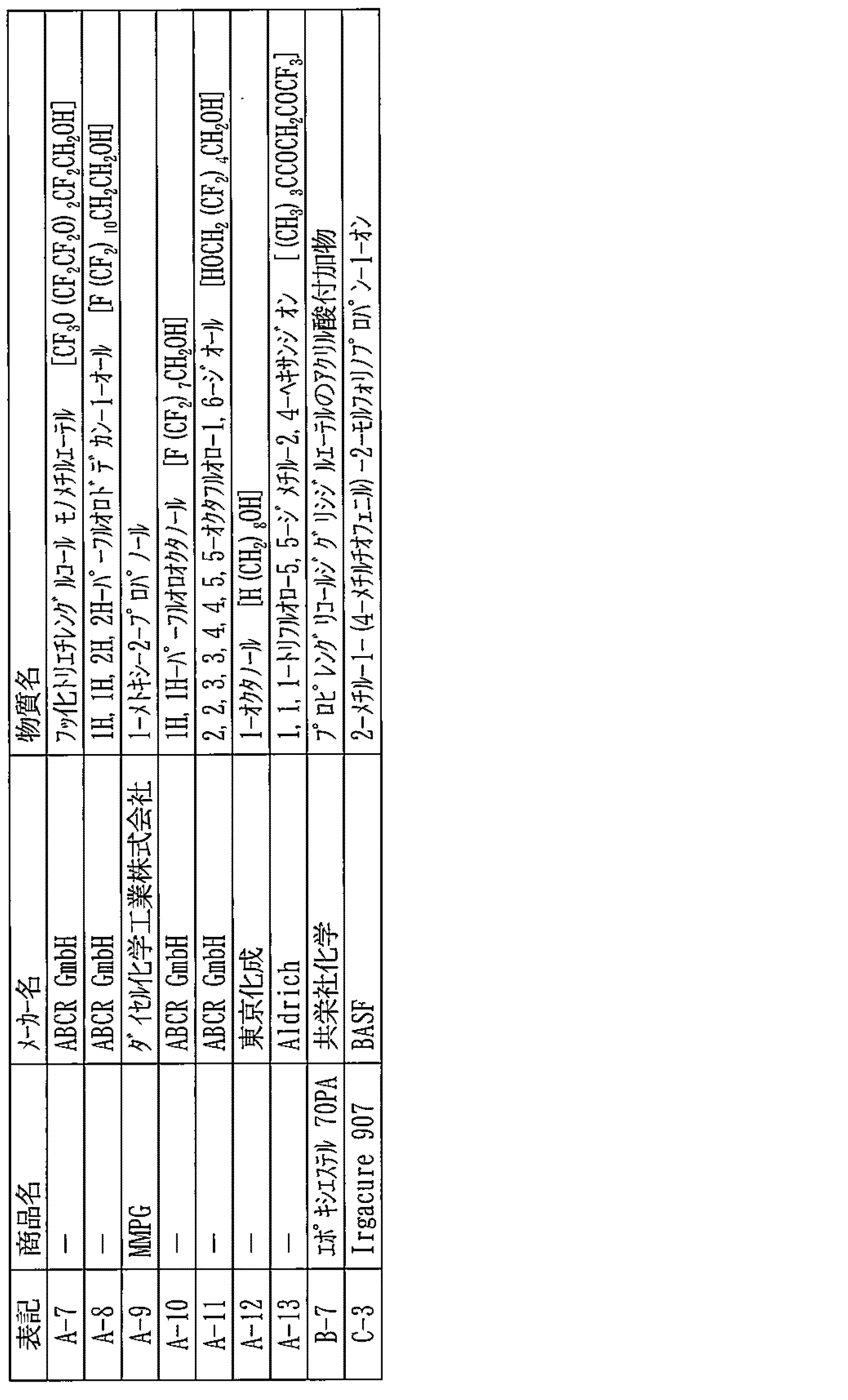 Figure JPOXMLDOC01-appb-T000004