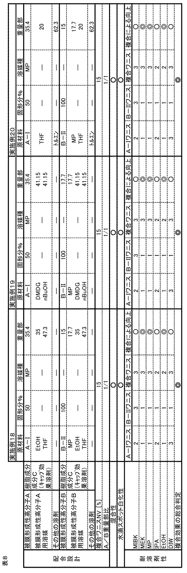 Figure JPOXMLDOC01-appb-T000008