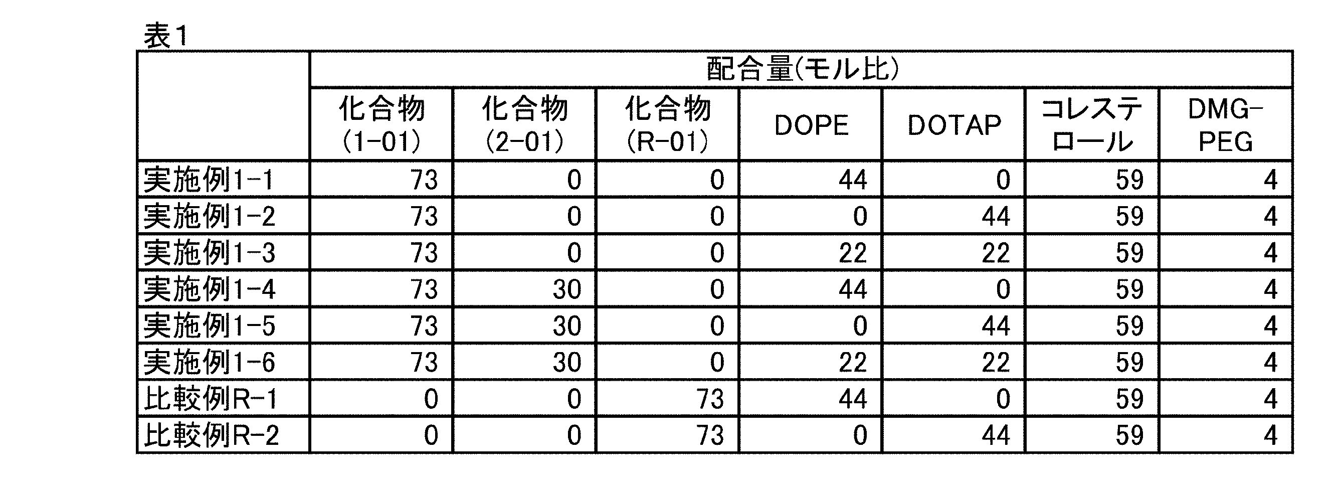 Figure JPOXMLDOC01-appb-T000016