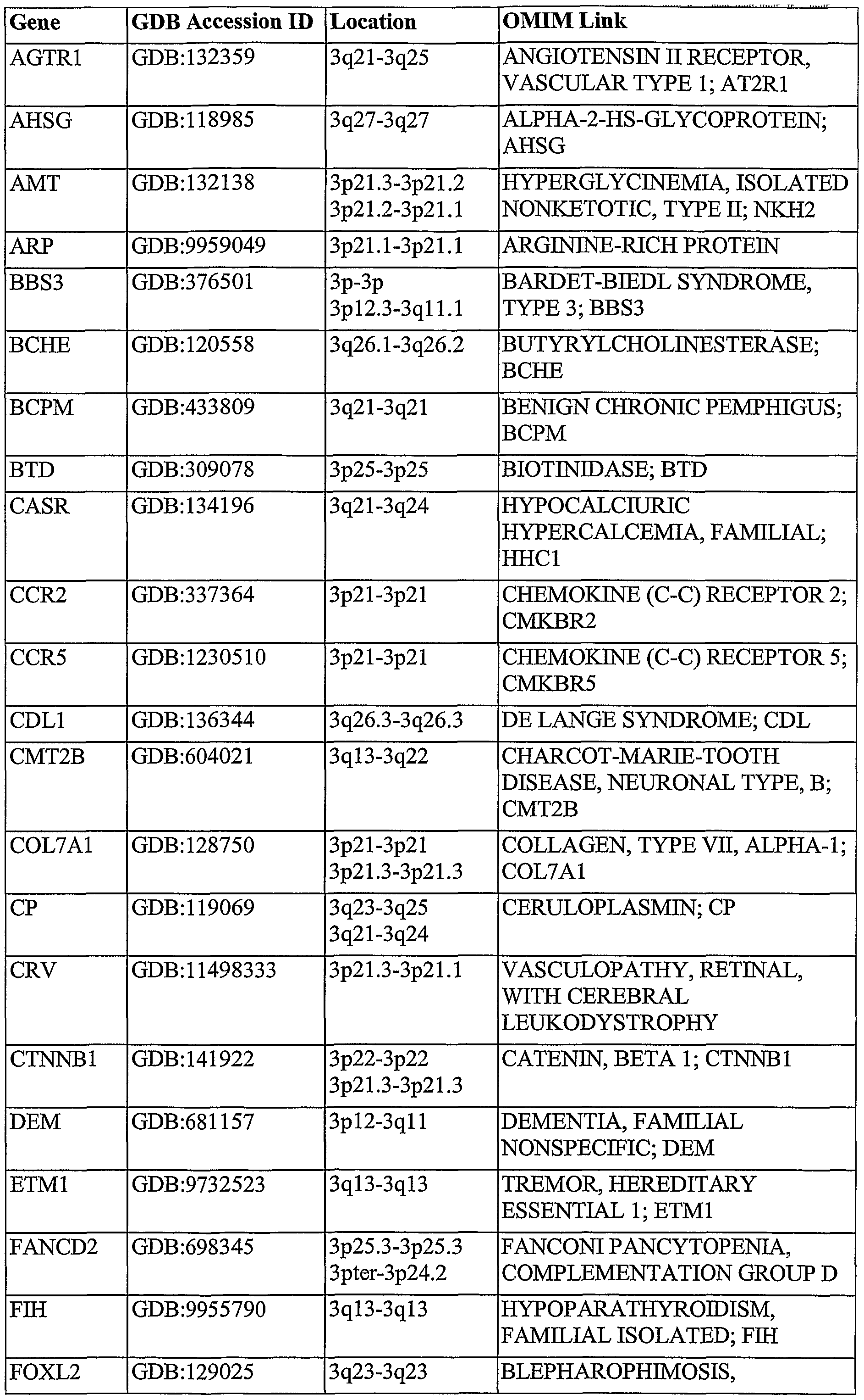 Figure imgf000153_0001
