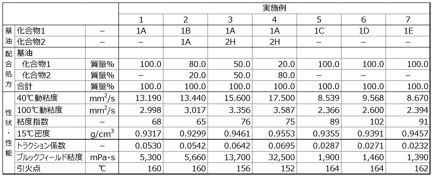 Figure JPOXMLDOC01-appb-T000009