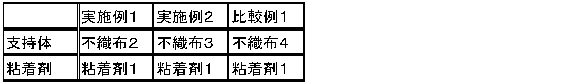 Figure JPOXMLDOC01-appb-T000003