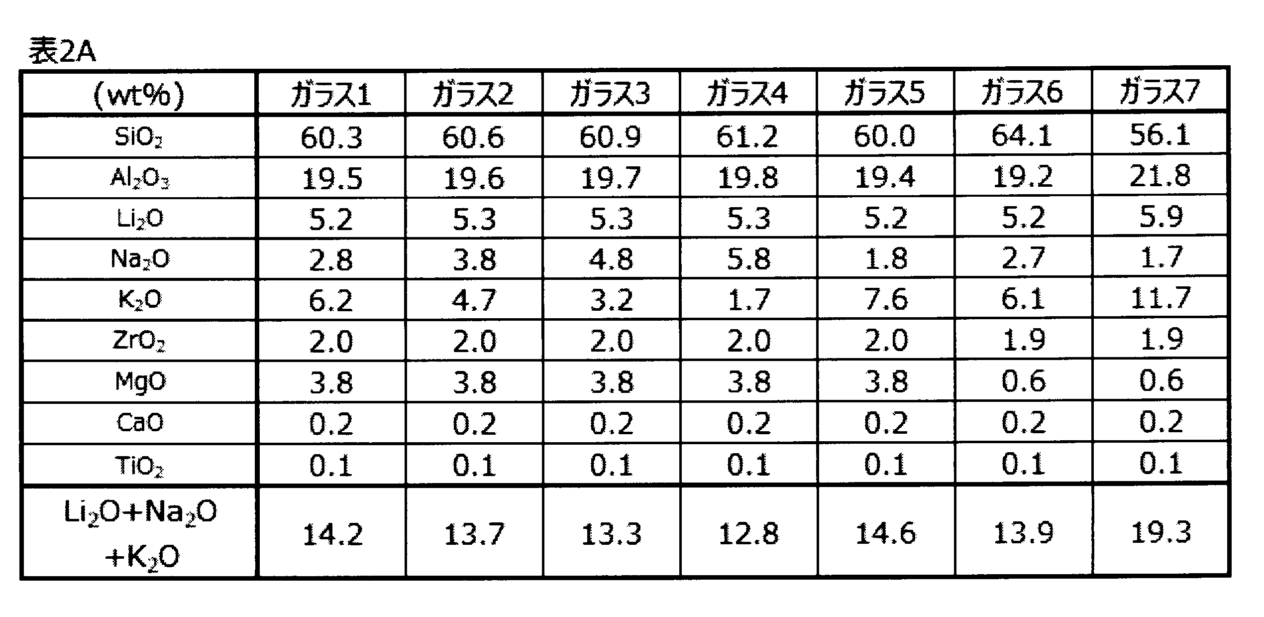 Figure JPOXMLDOC01-appb-T000004