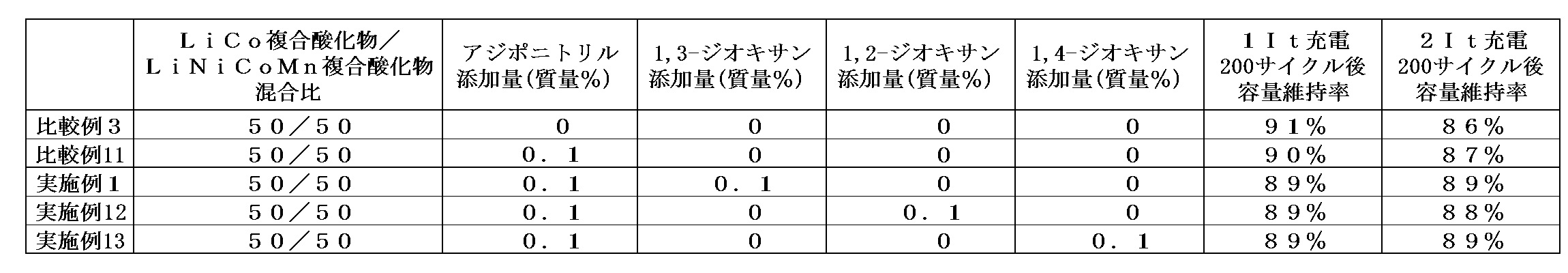 Figure JPOXMLDOC01-appb-T000004