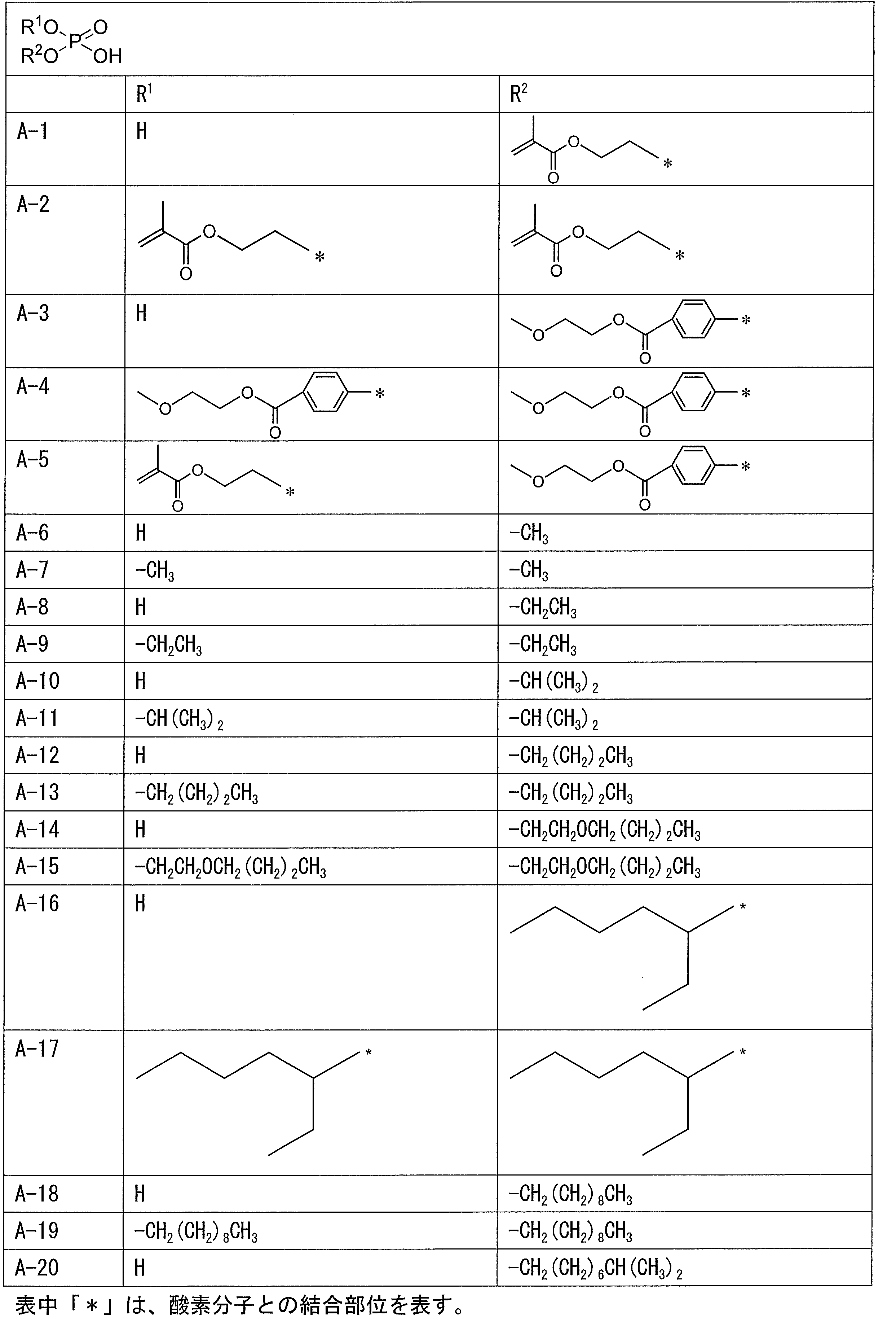 Figure JPOXMLDOC01-appb-T000002