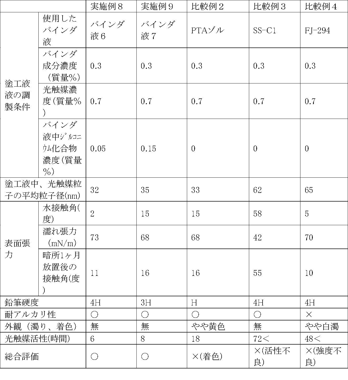 Figure JPOXMLDOC01-appb-T000005