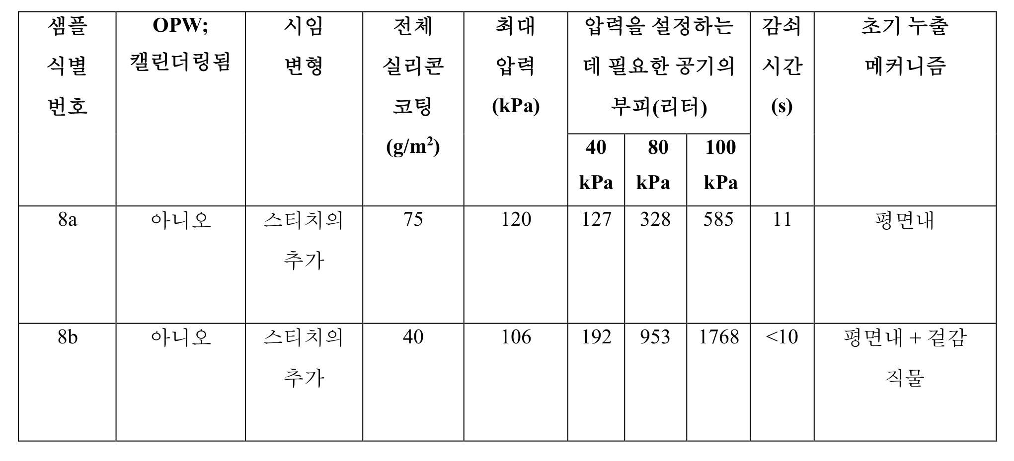 Figure pct00009
