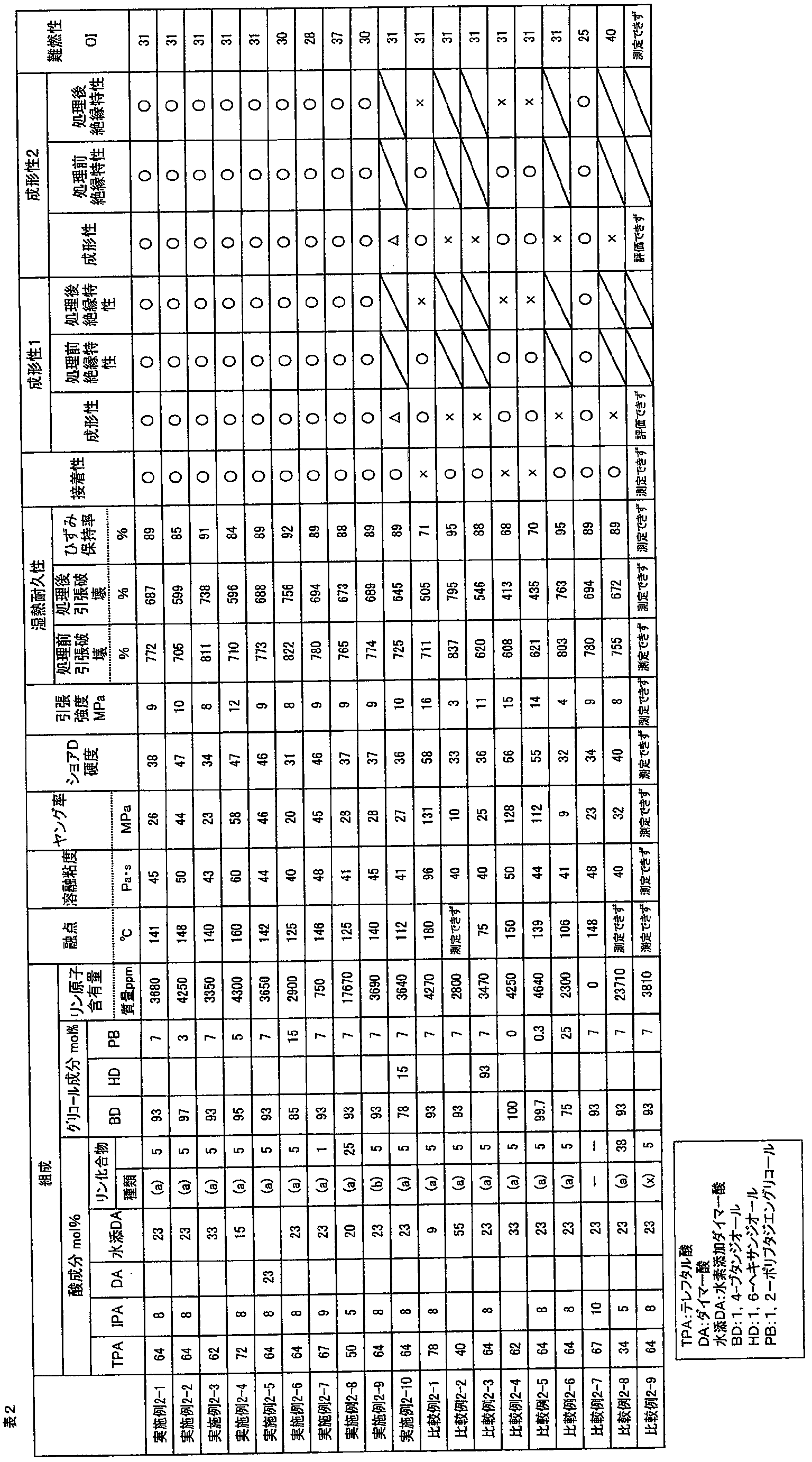 Figure JPOXMLDOC01-appb-T000005