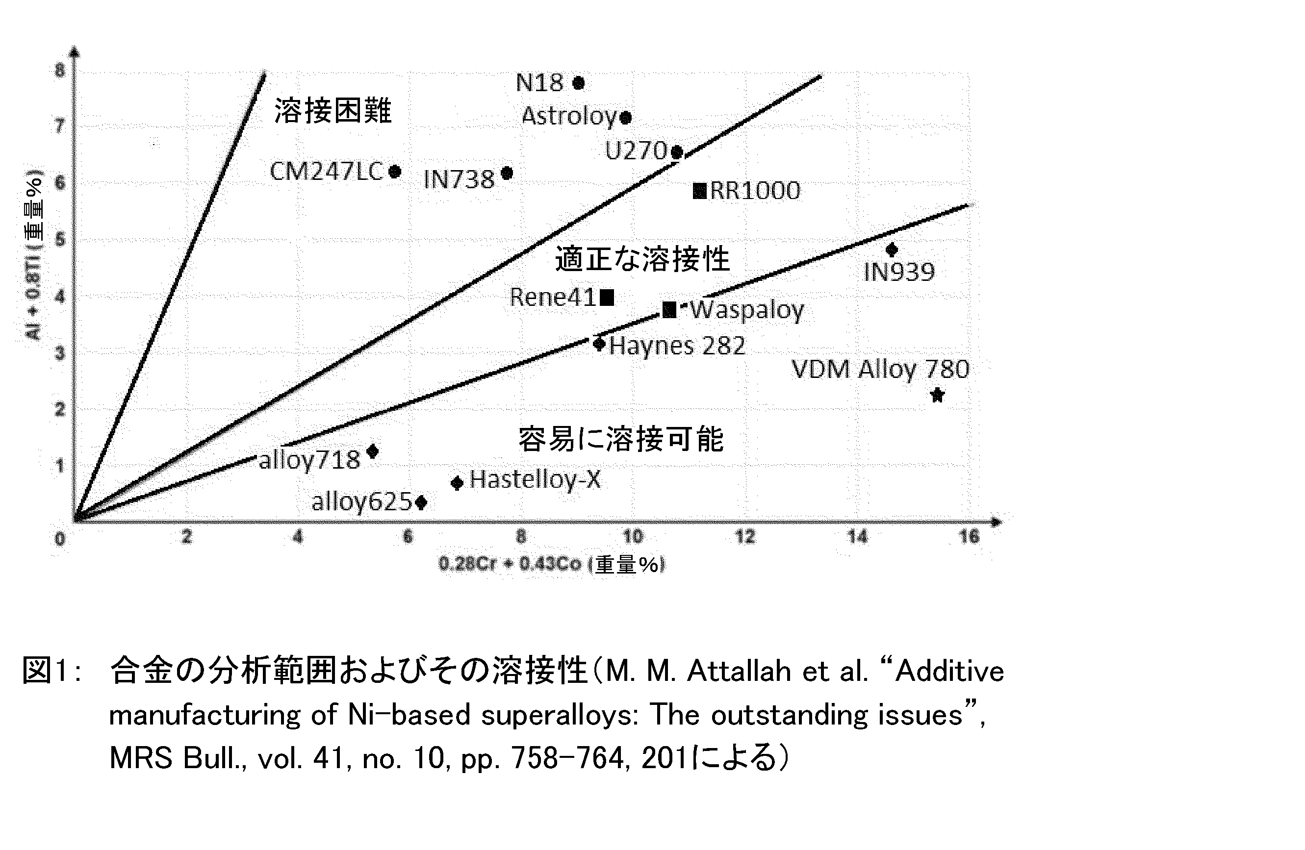 Figure 0007247378000003