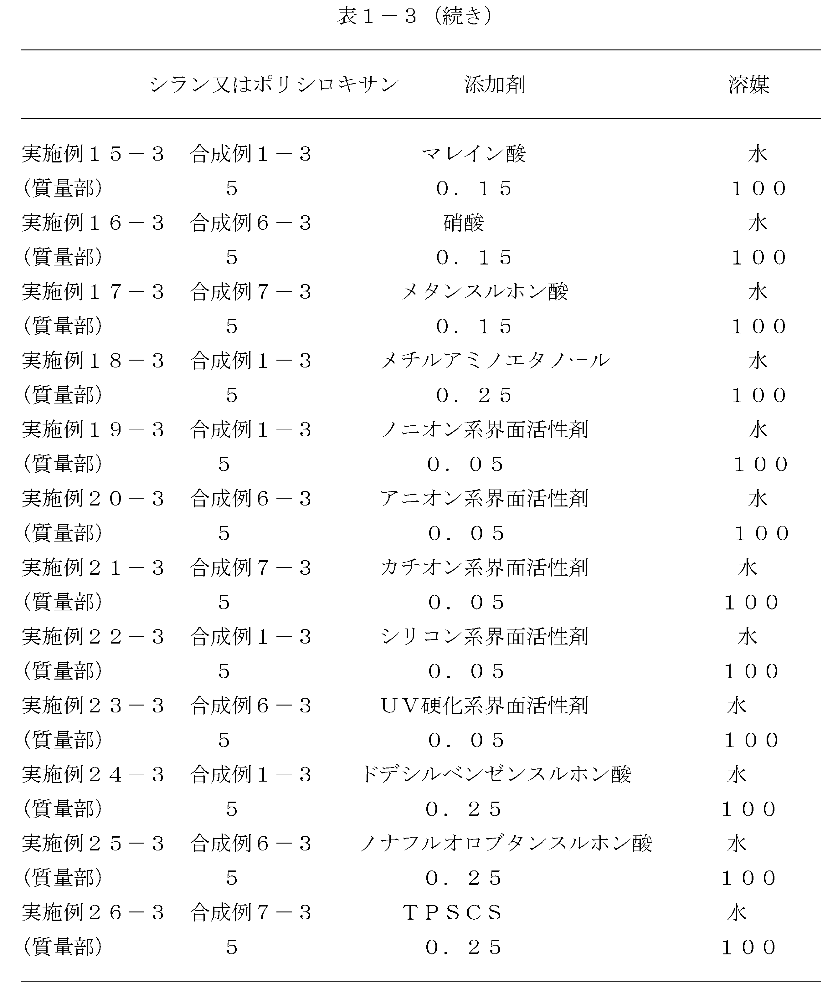 Figure JPOXMLDOC01-appb-T000108