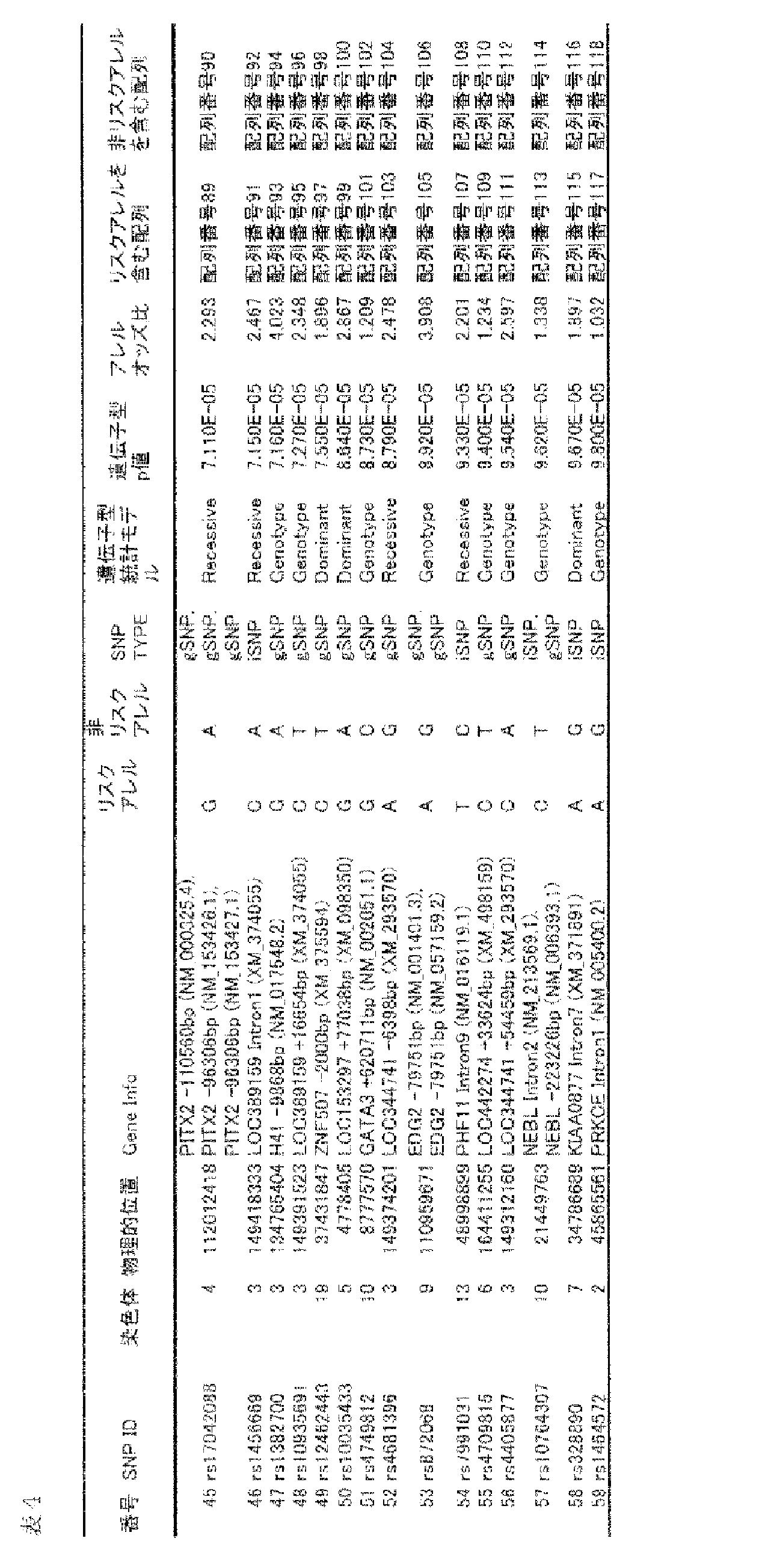 Figure JPOXMLDOC01-appb-T000007