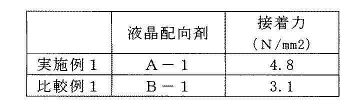 Figure JPOXMLDOC01-appb-T000047
