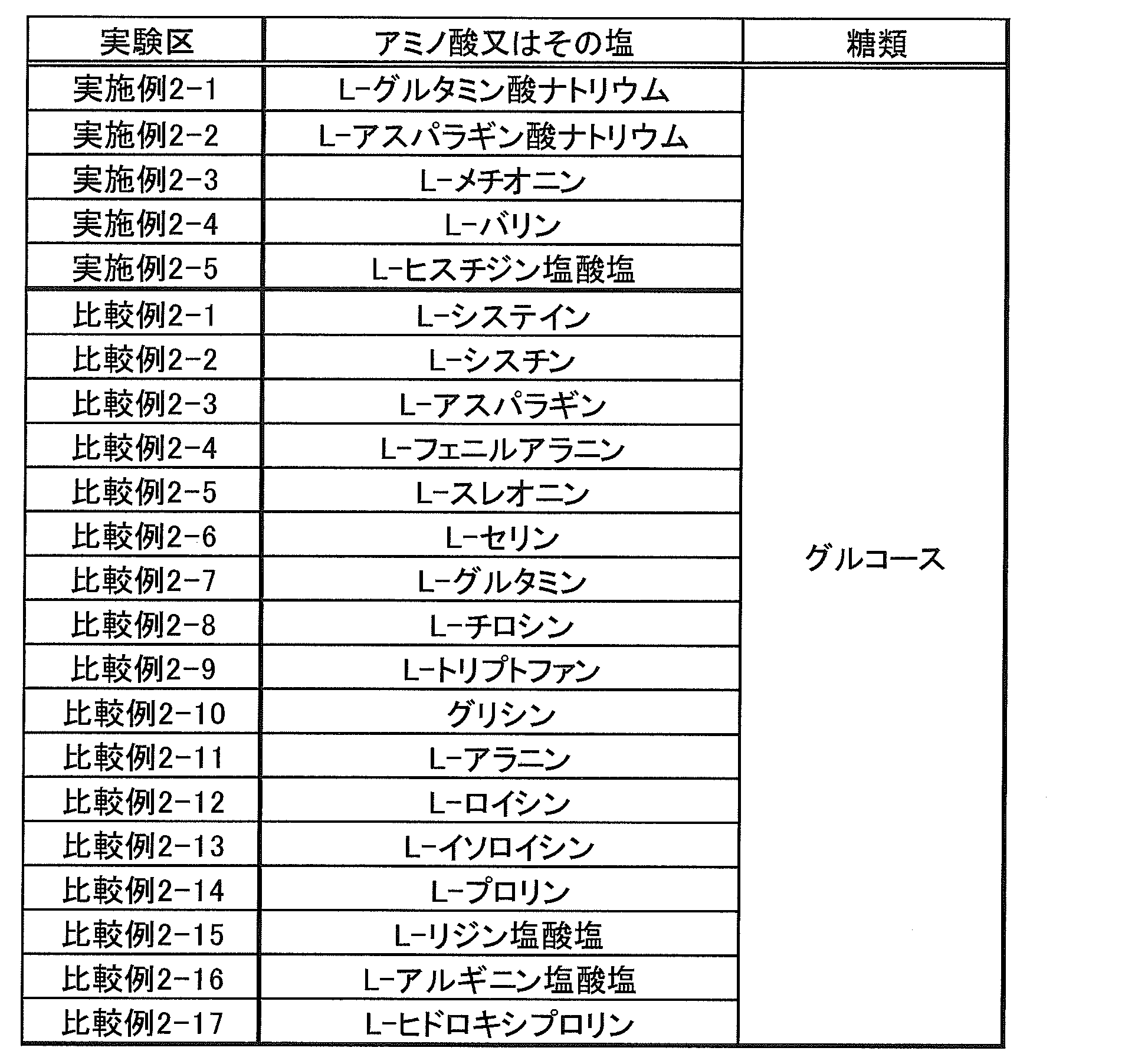 Figure JPOXMLDOC01-appb-T000003