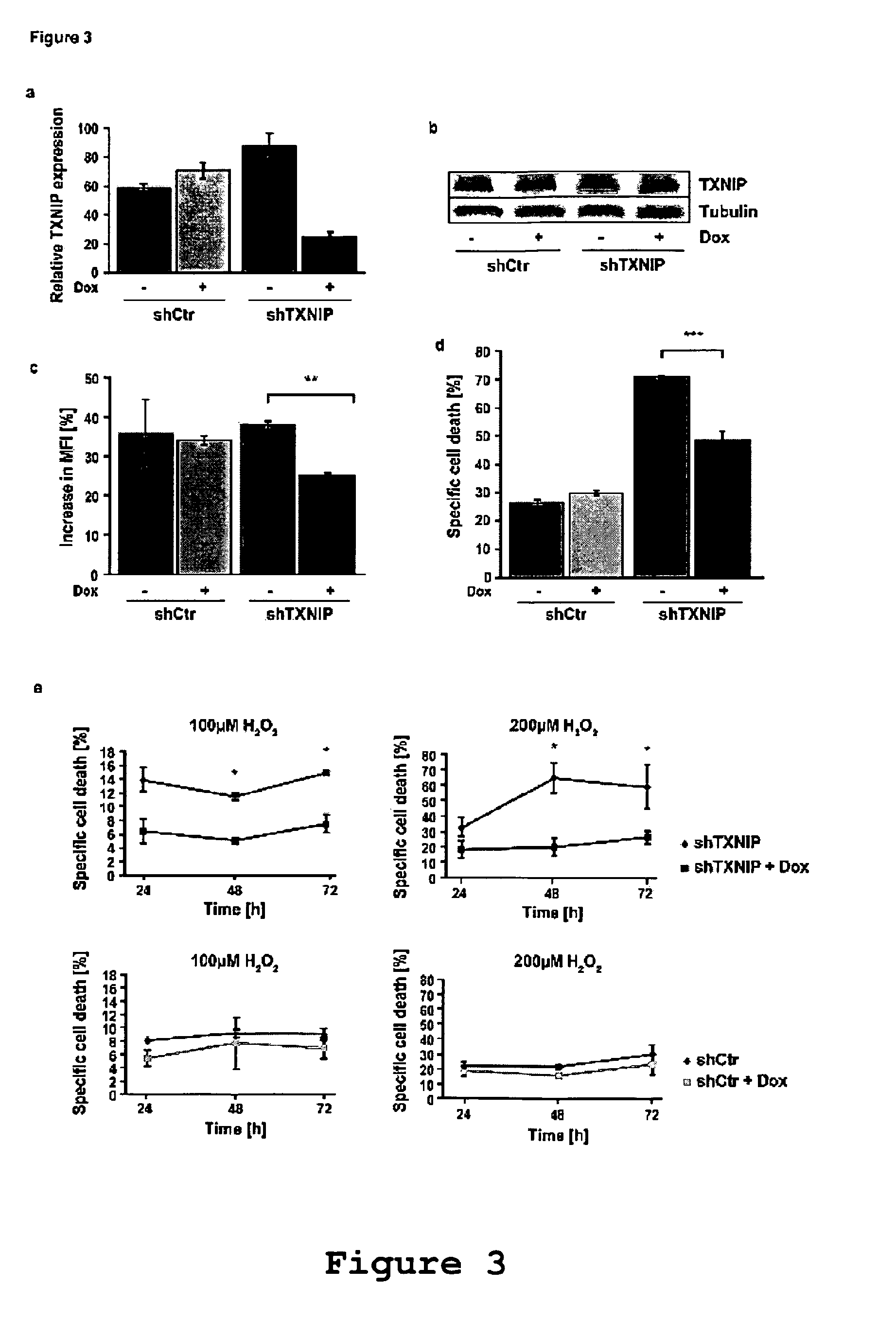 diabetes vdup1 txnip