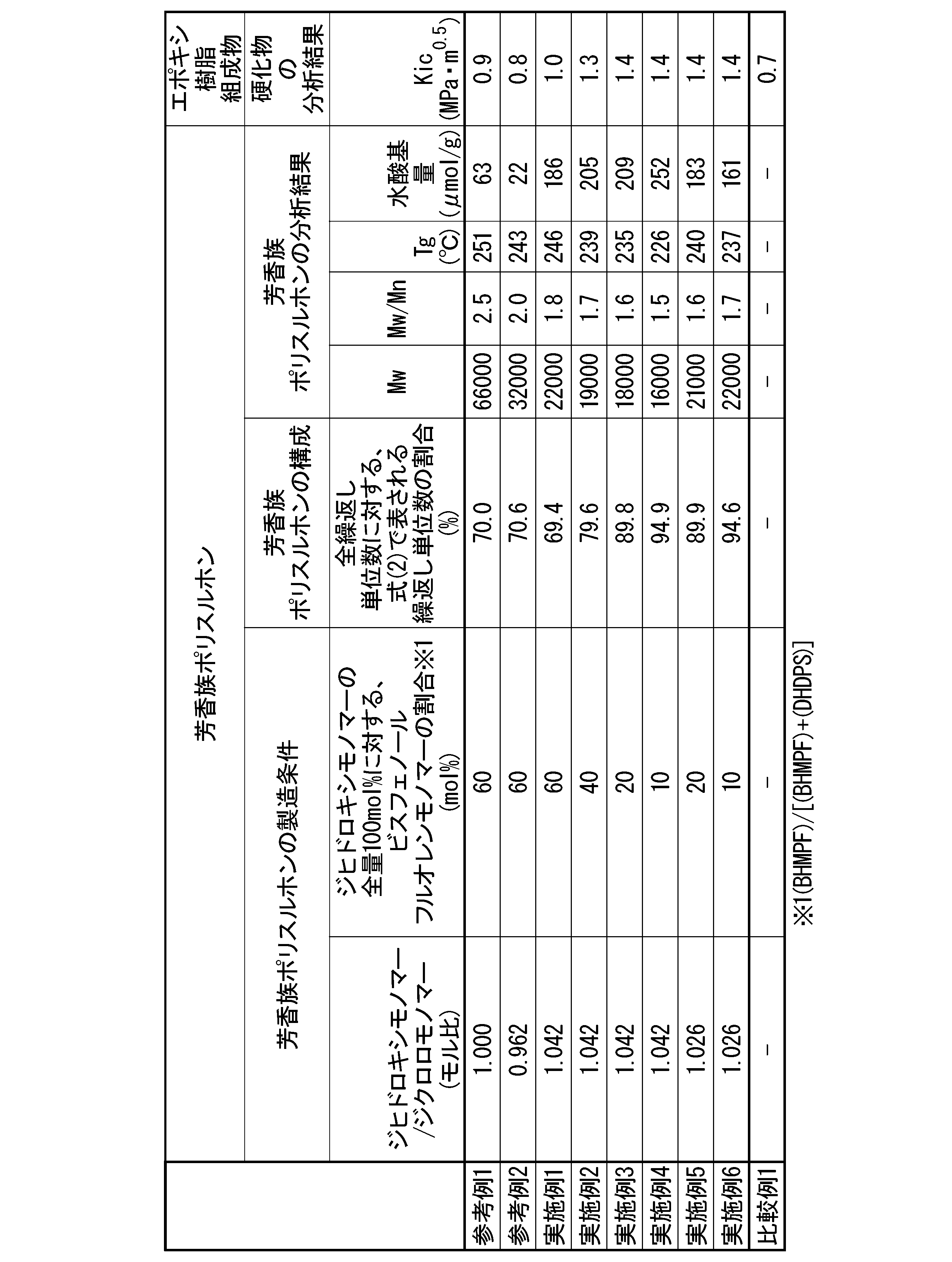 Figure JPOXMLDOC01-appb-T000016