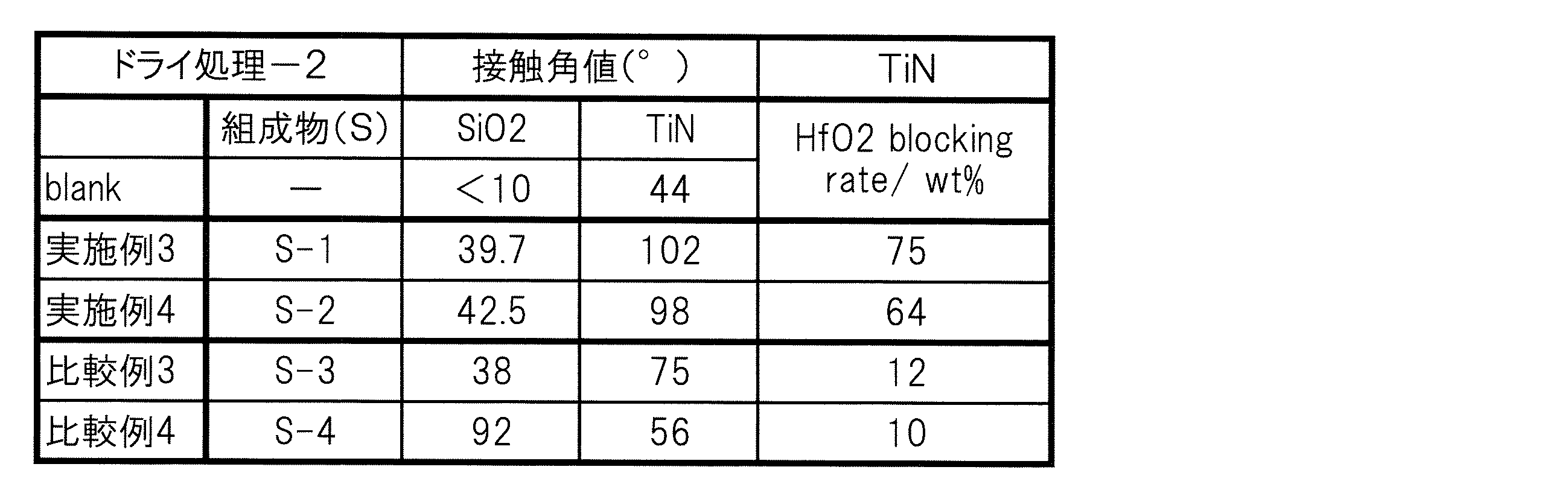 Figure JPOXMLDOC01-appb-T000016