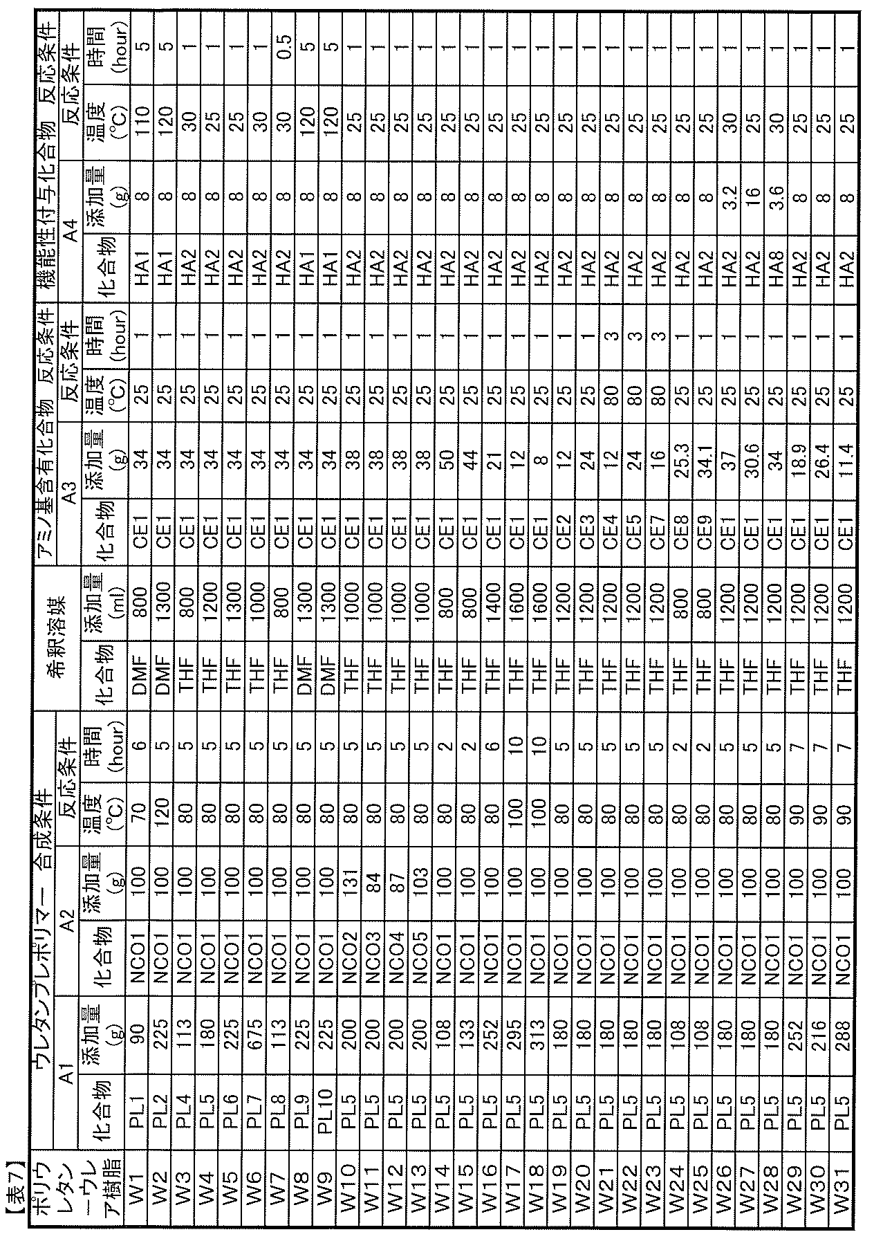 Figure JPOXMLDOC01-appb-T000037