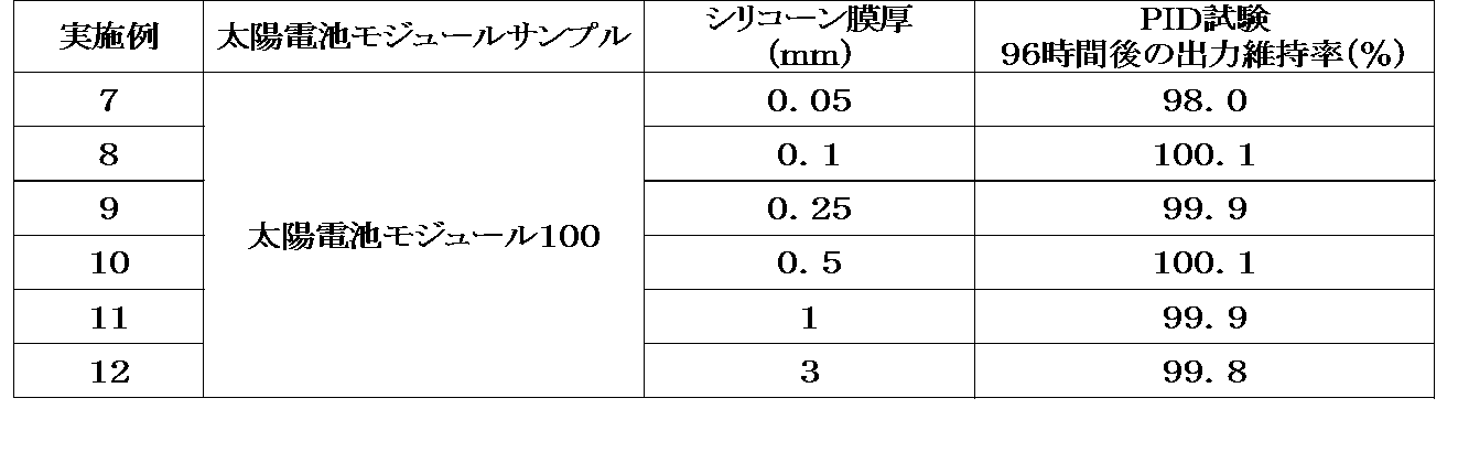 Figure JPOXMLDOC01-appb-T000003