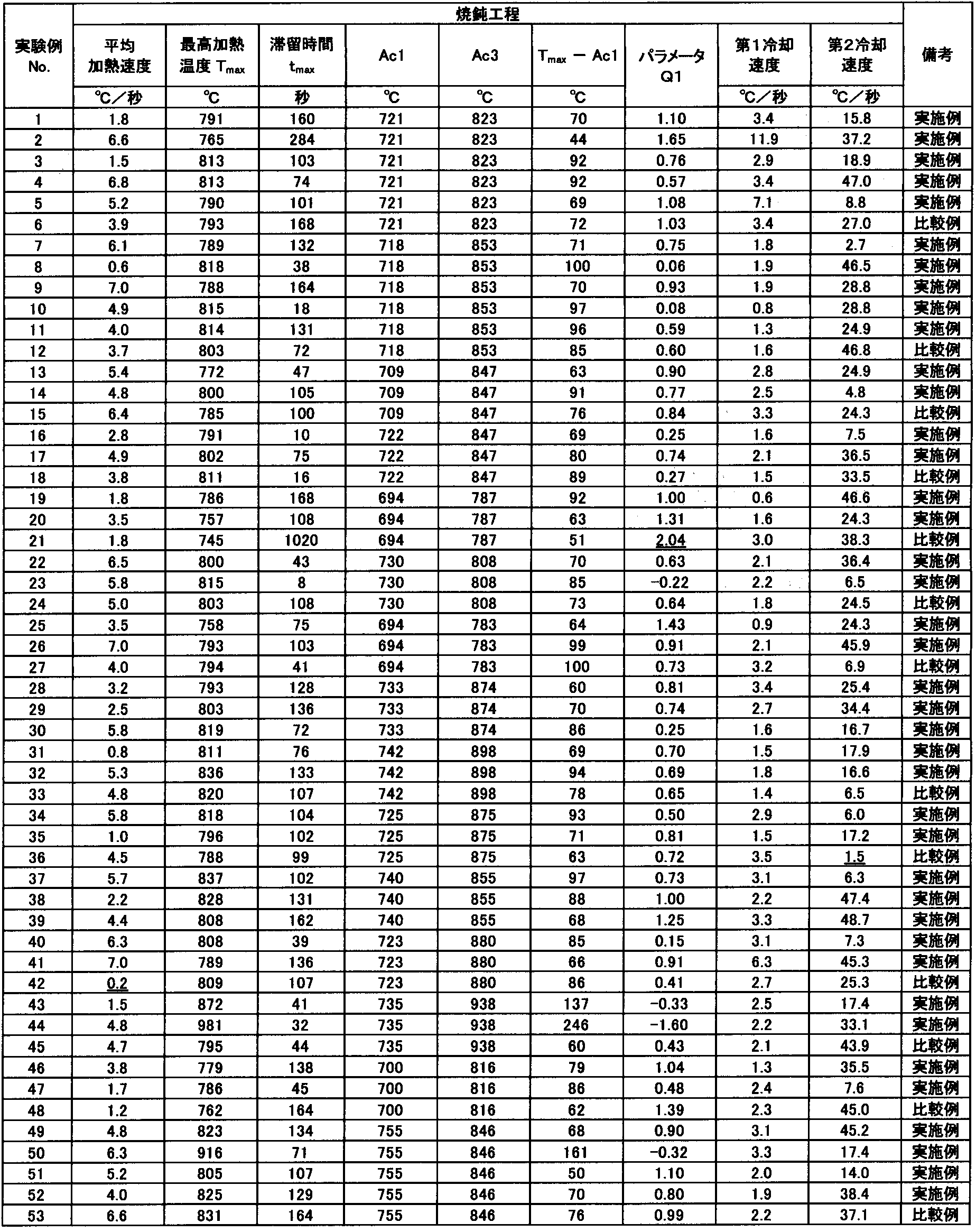 Figure JPOXMLDOC01-appb-T000013