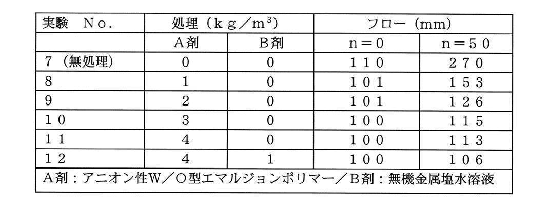 Figure JPOXMLDOC01-appb-T000004